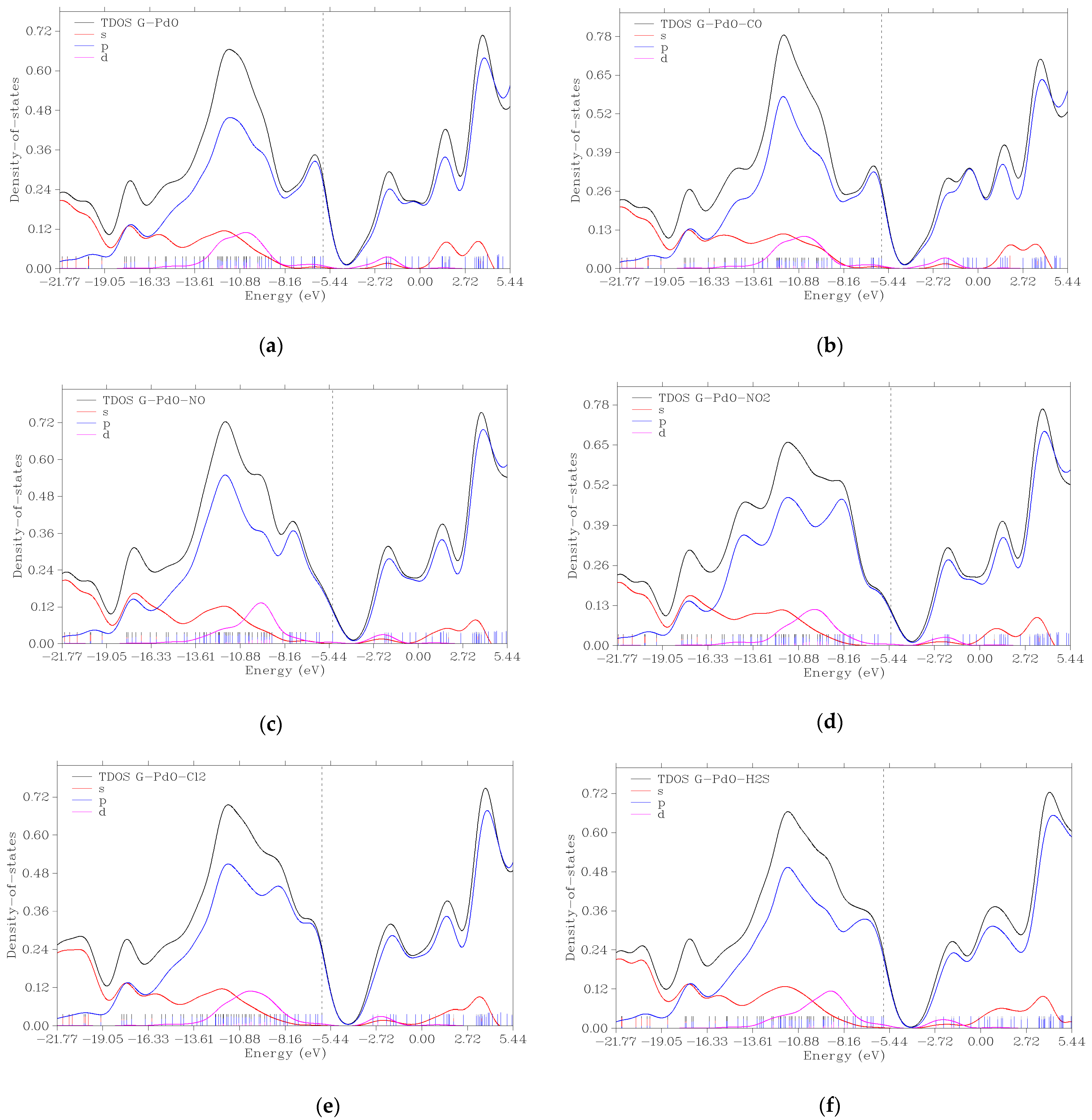 Micromachines 16 00009 g006