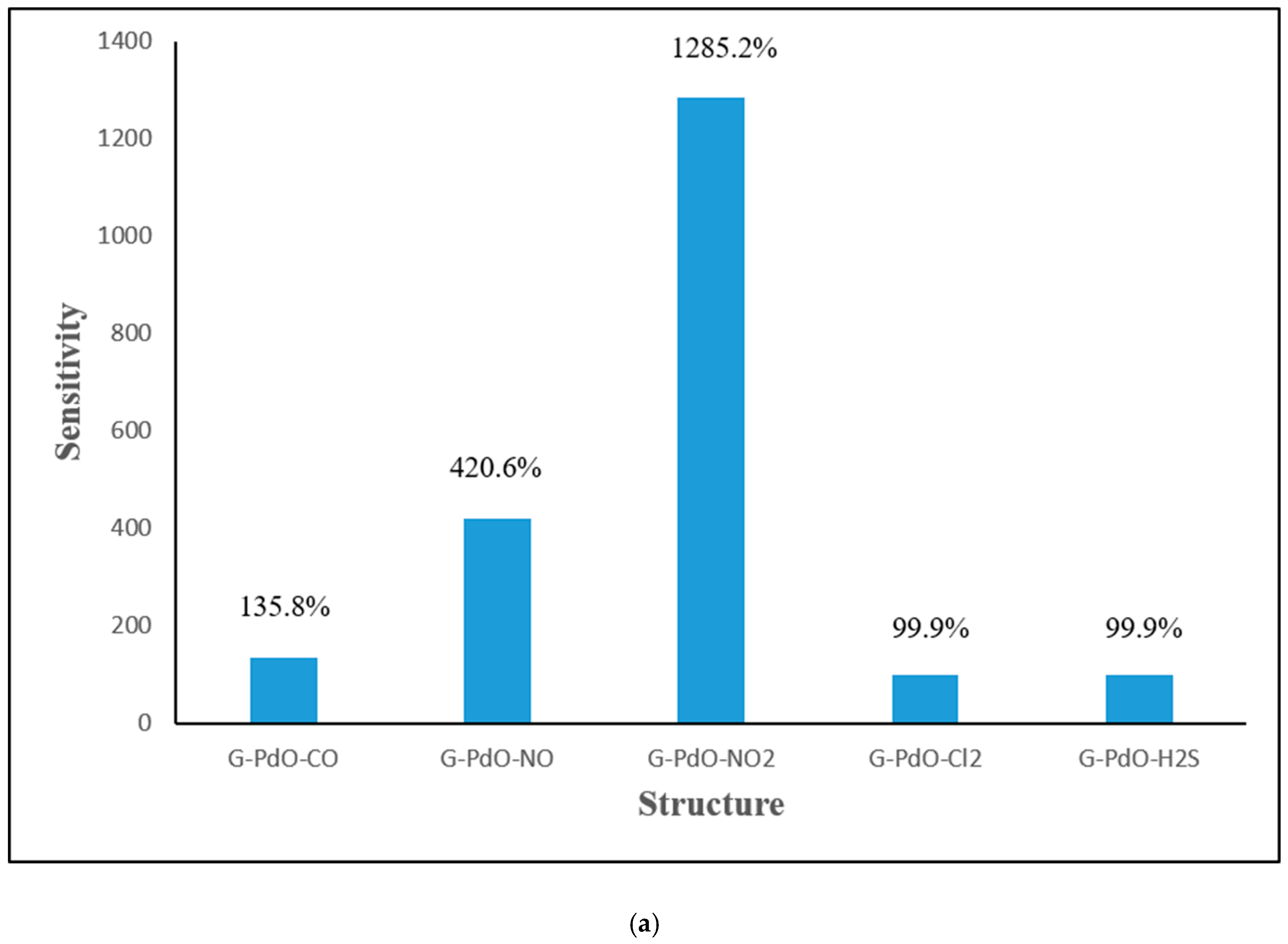 Micromachines 16 00009 g007a