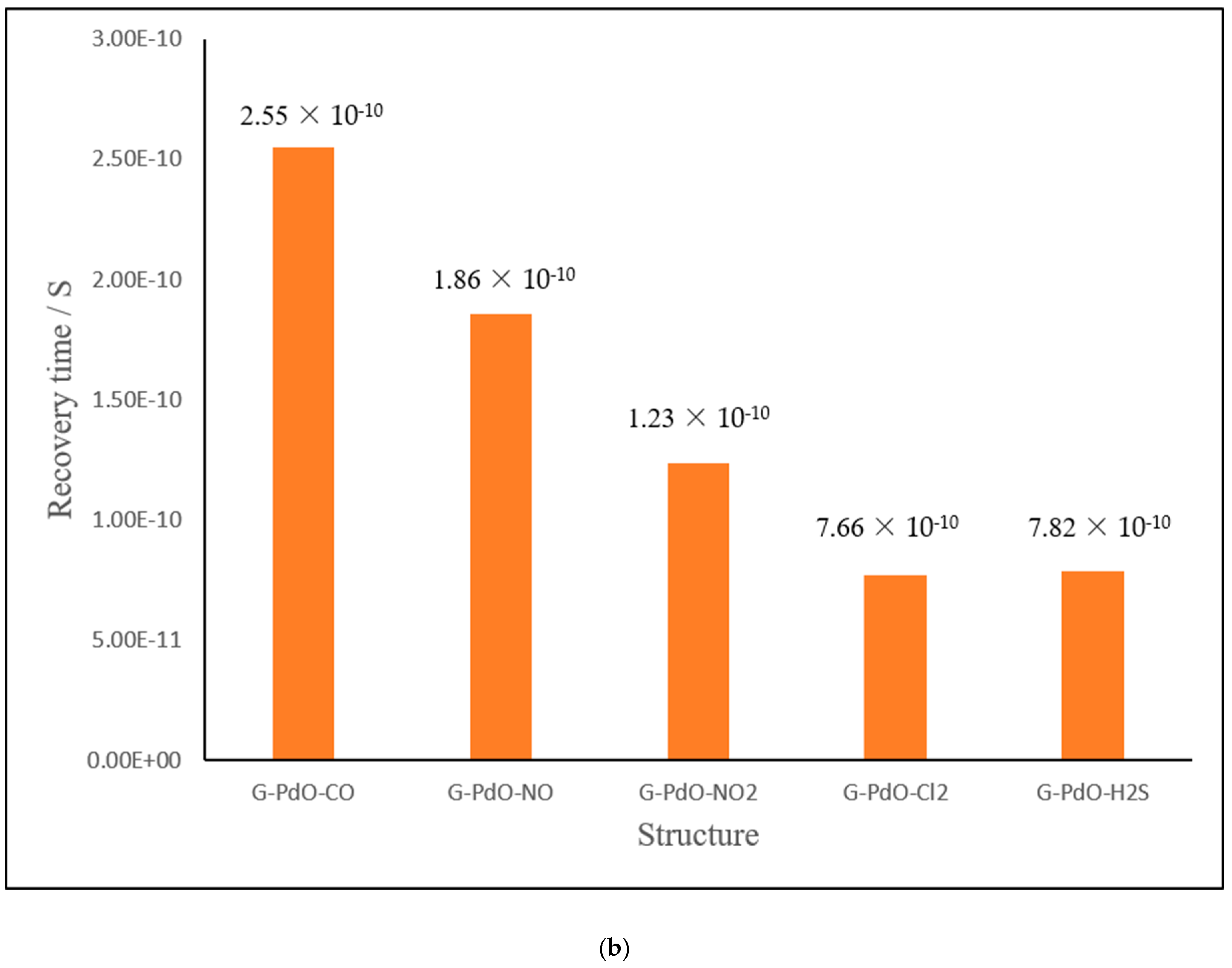 Micromachines 16 00009 g007b