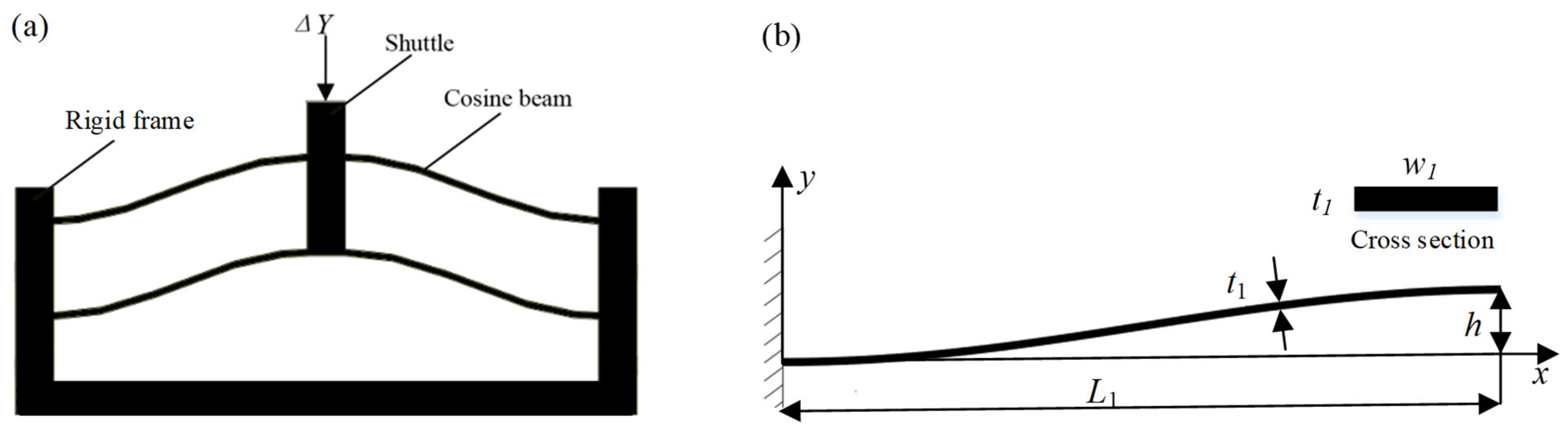 Micromachines 16 00010 g001