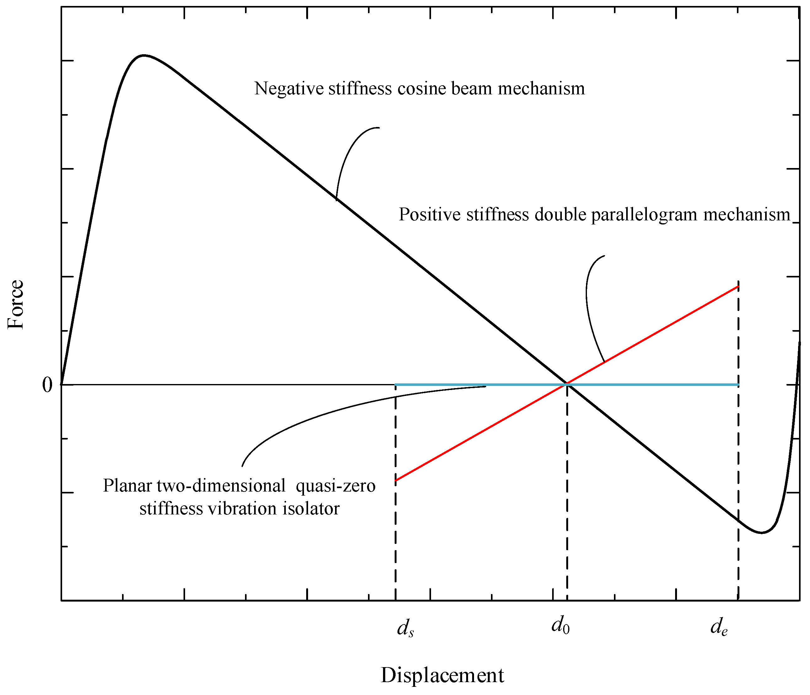 Micromachines 16 00010 g003