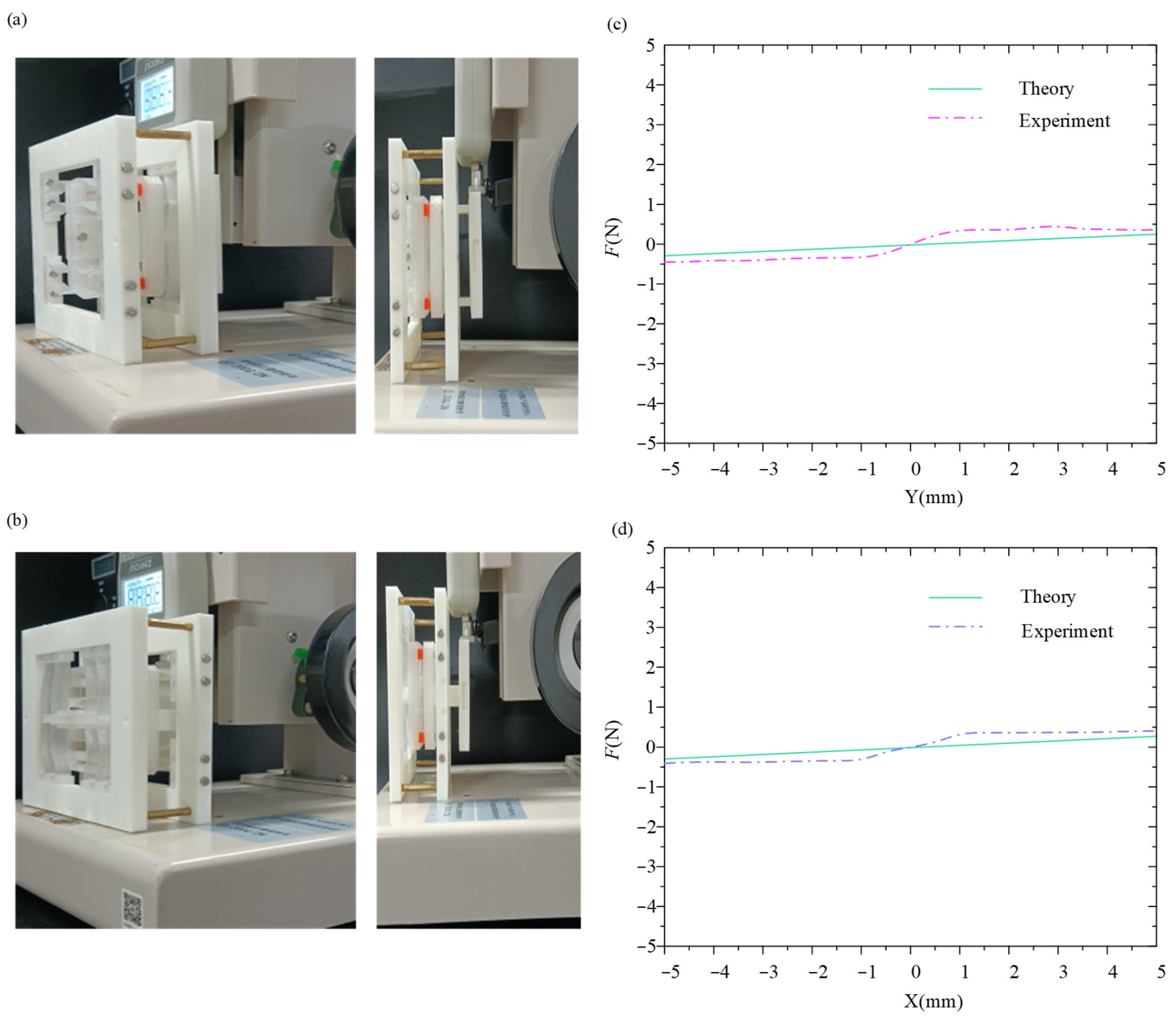Micromachines 16 00010 g005