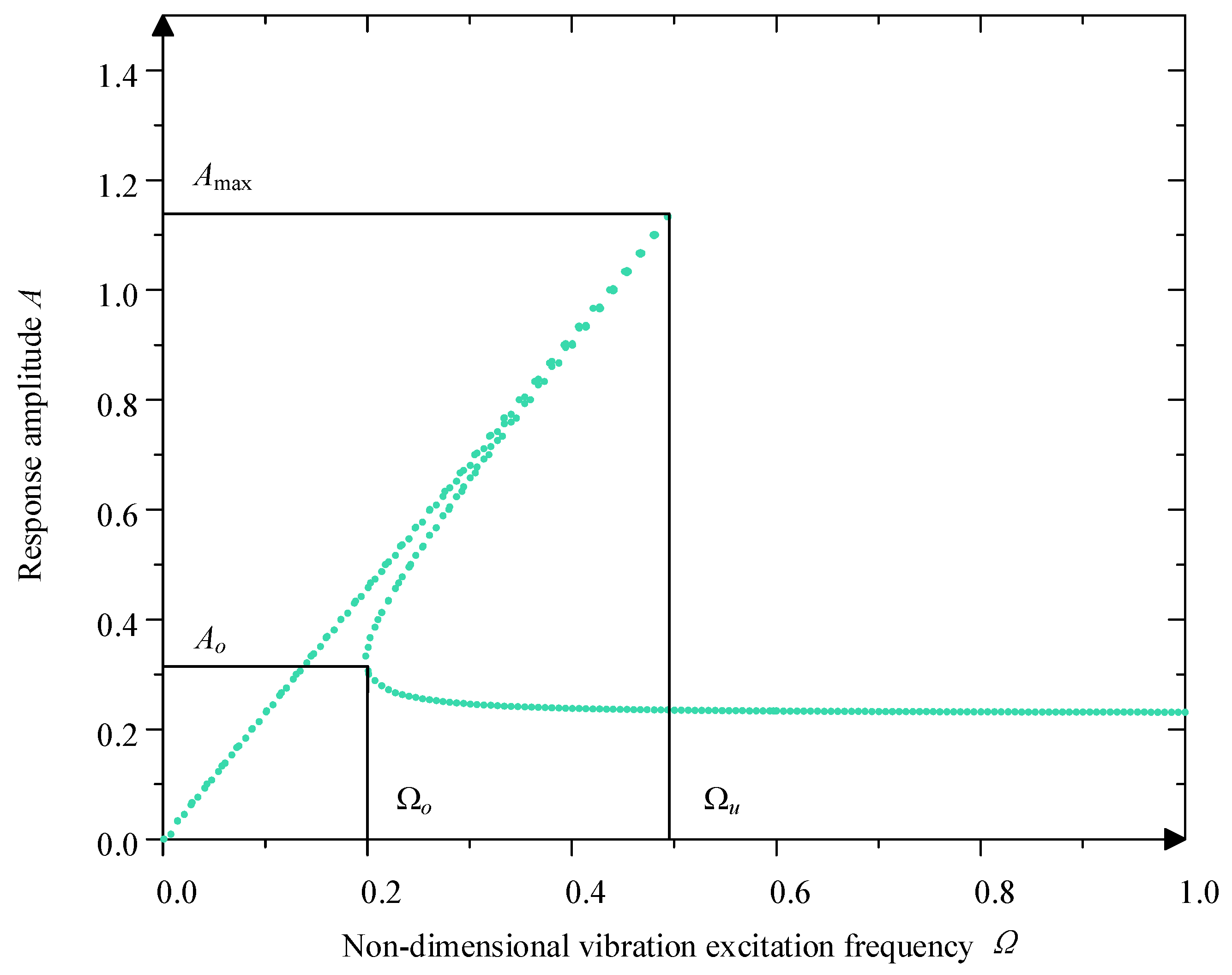 Micromachines 16 00010 g007