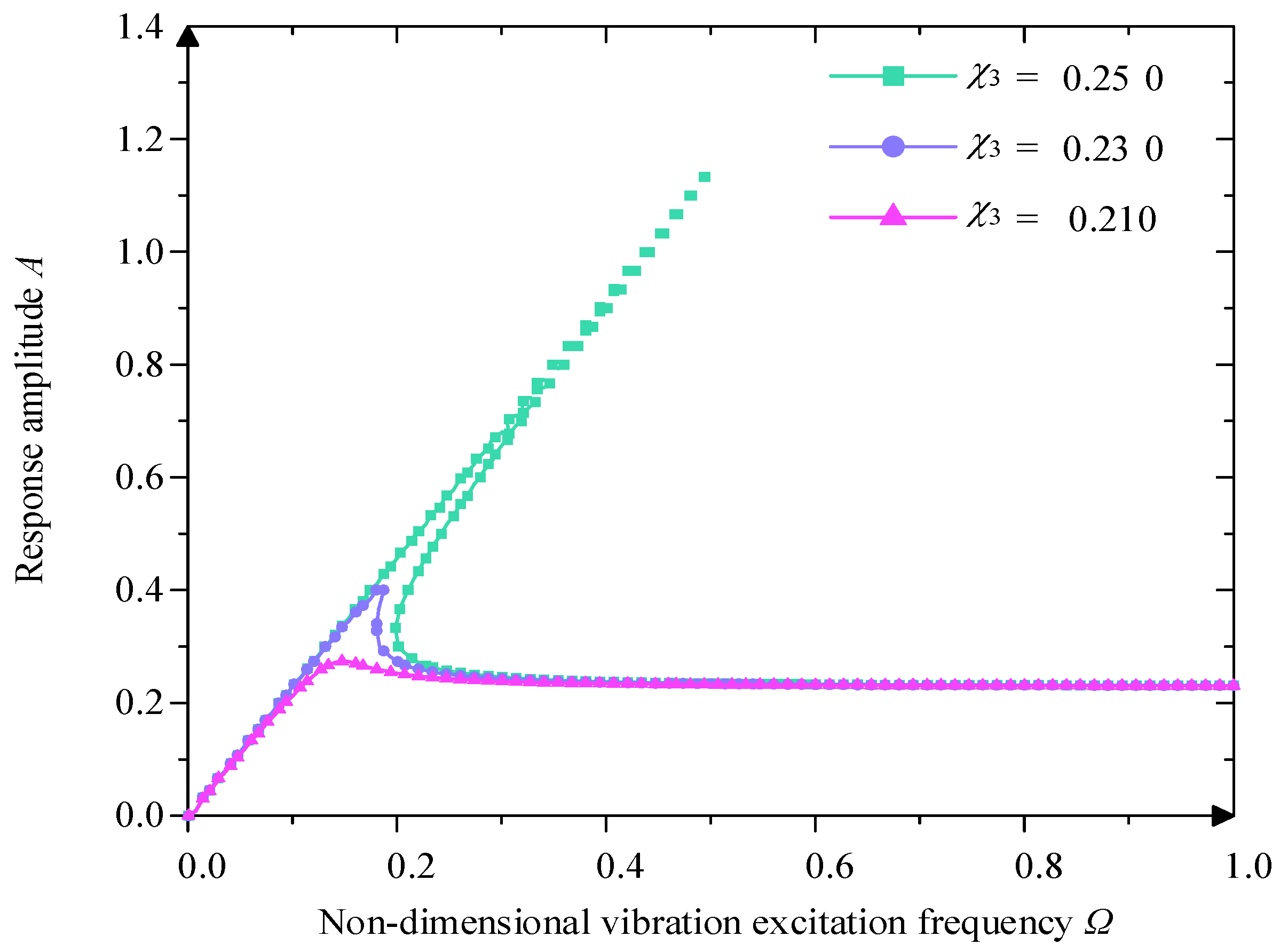 Micromachines 16 00010 g008