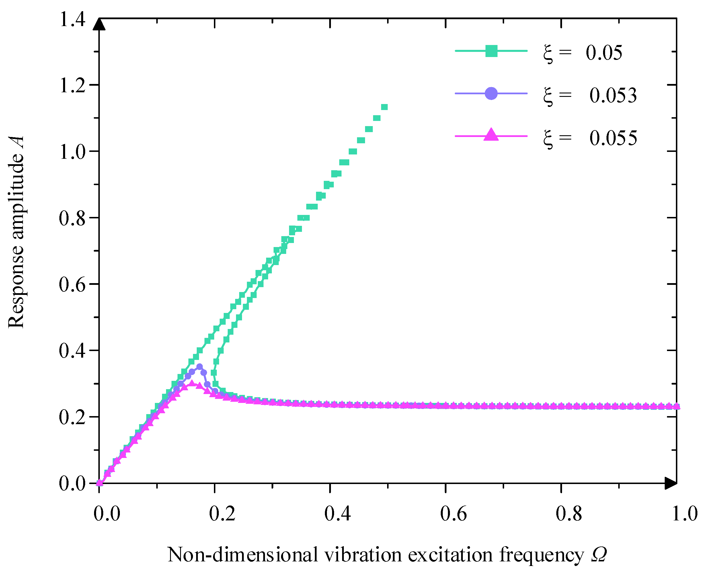 Micromachines 16 00010 g010