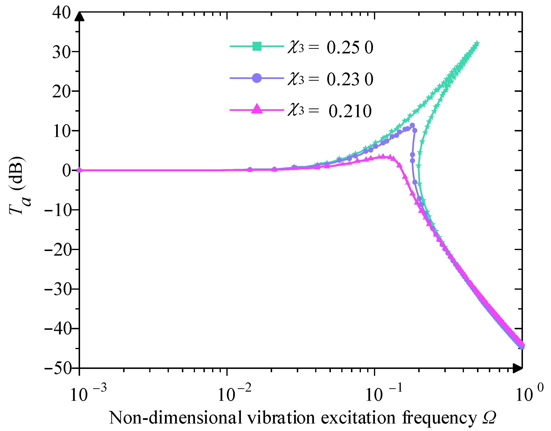 Micromachines 16 00010 g011