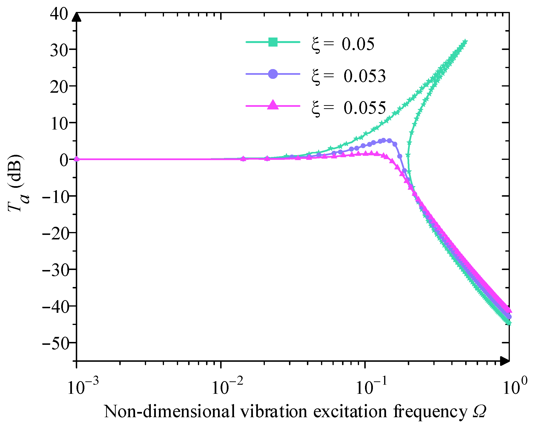 Micromachines 16 00010 g013