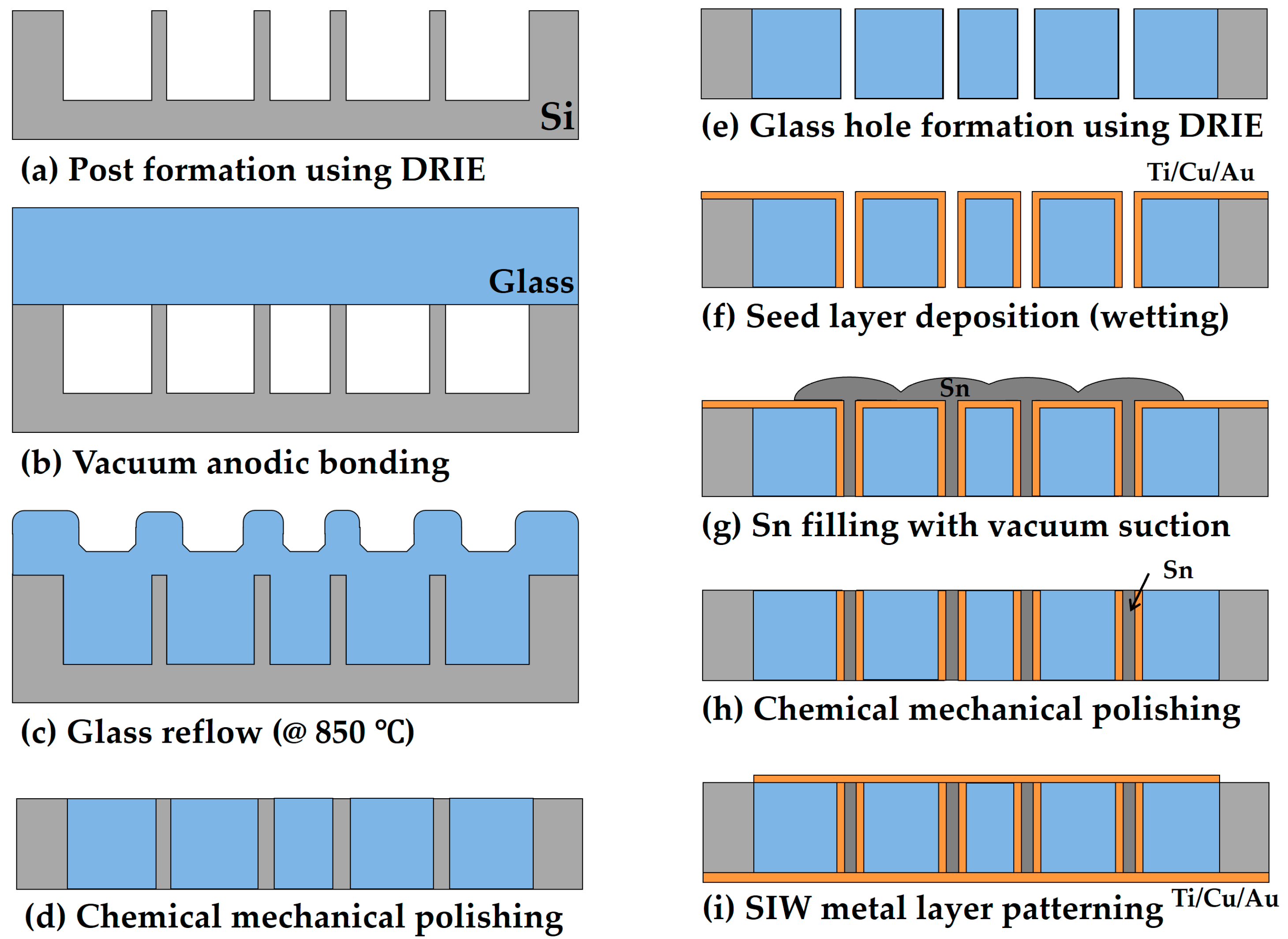 Micromachines 16 00012 g004