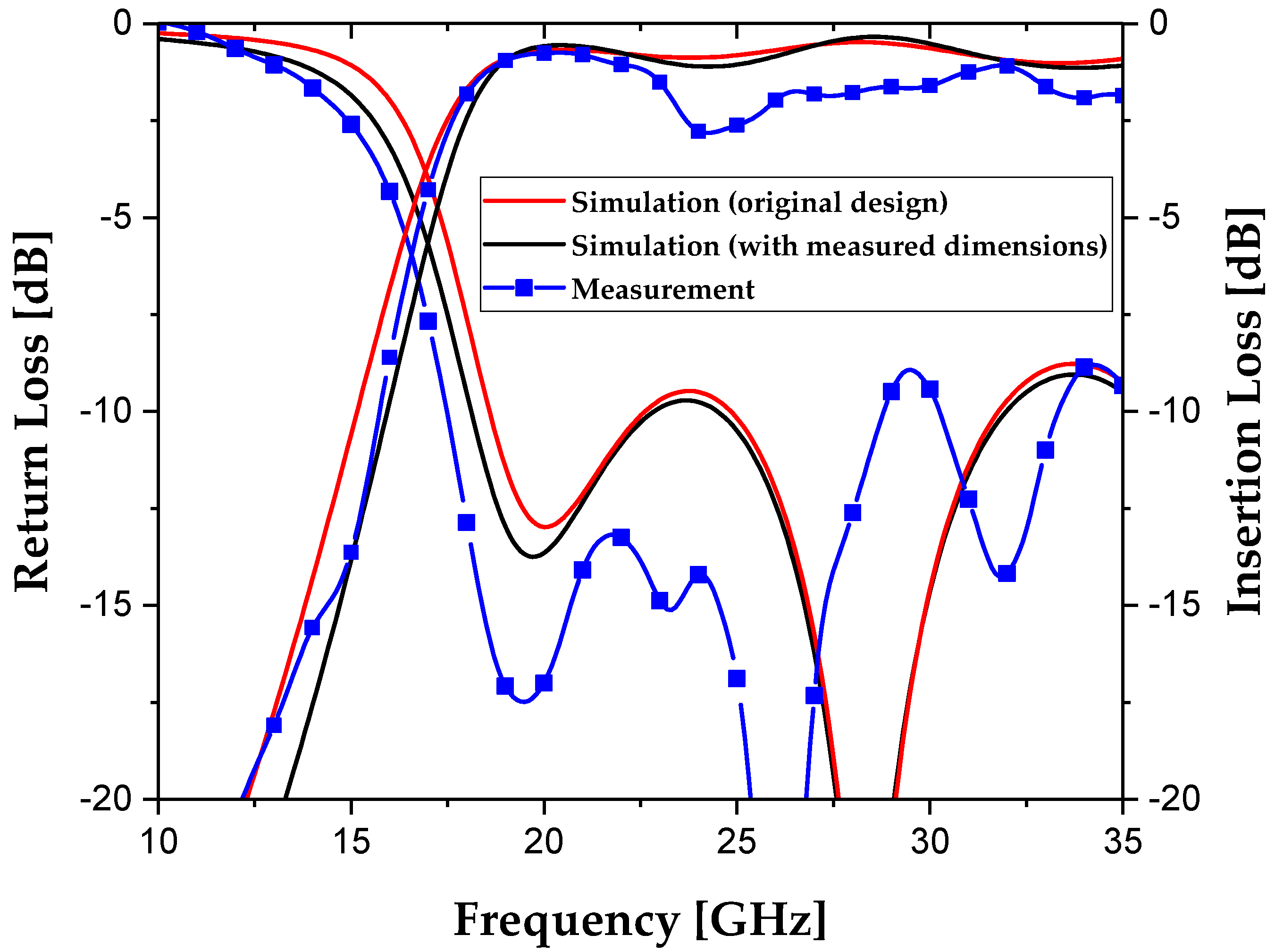 Micromachines 16 00012 g008