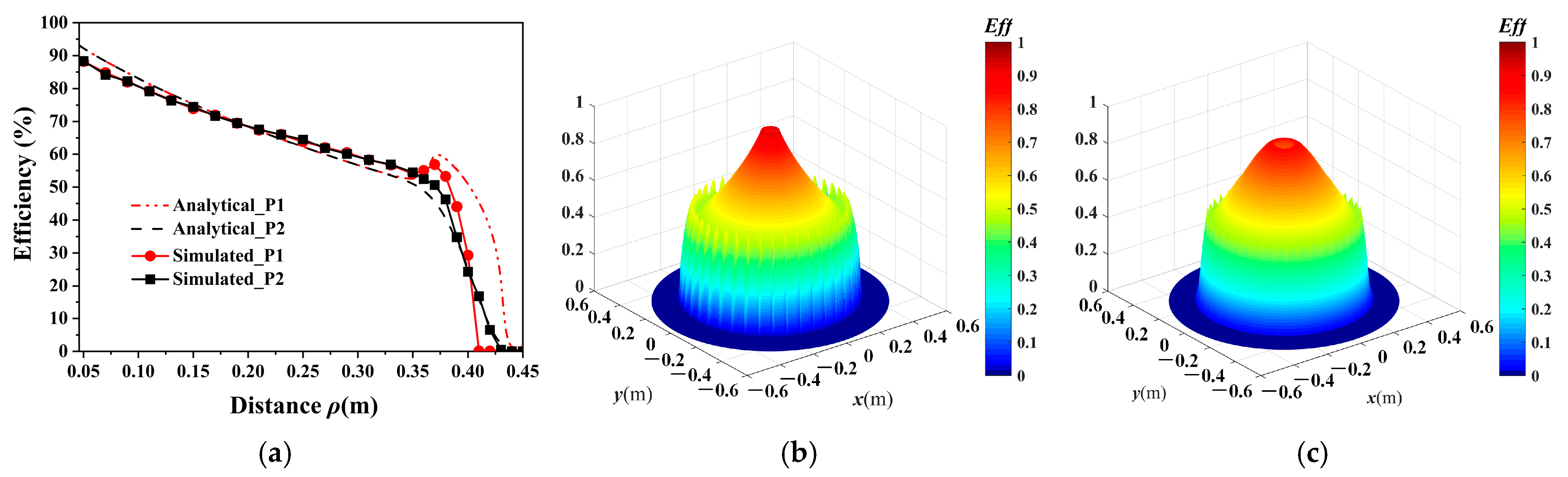 Micromachines 16 00013 g006