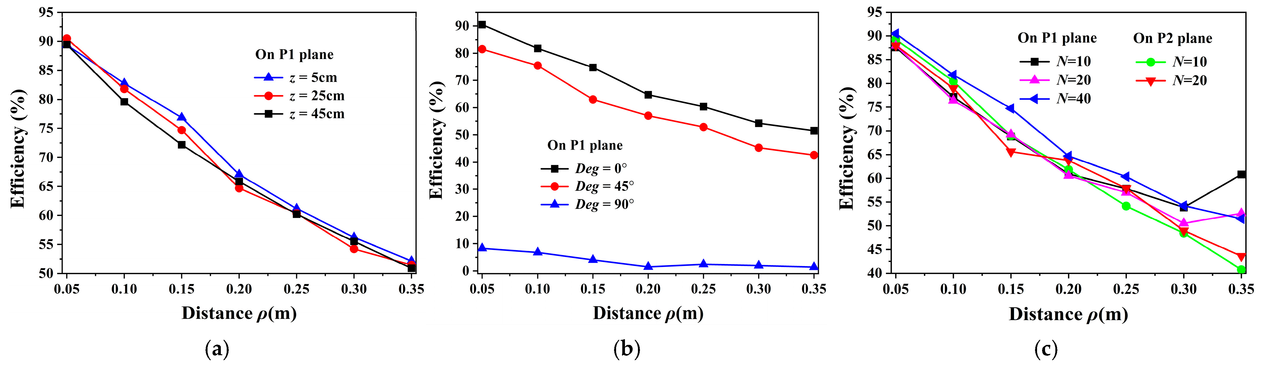 Micromachines 16 00013 g010