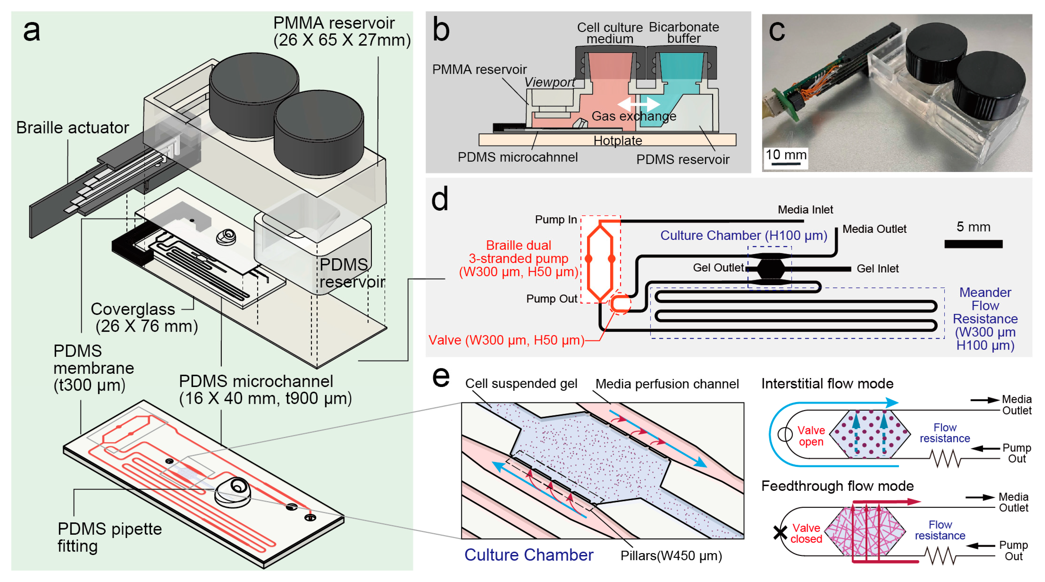 Micromachines 16 00014 g001