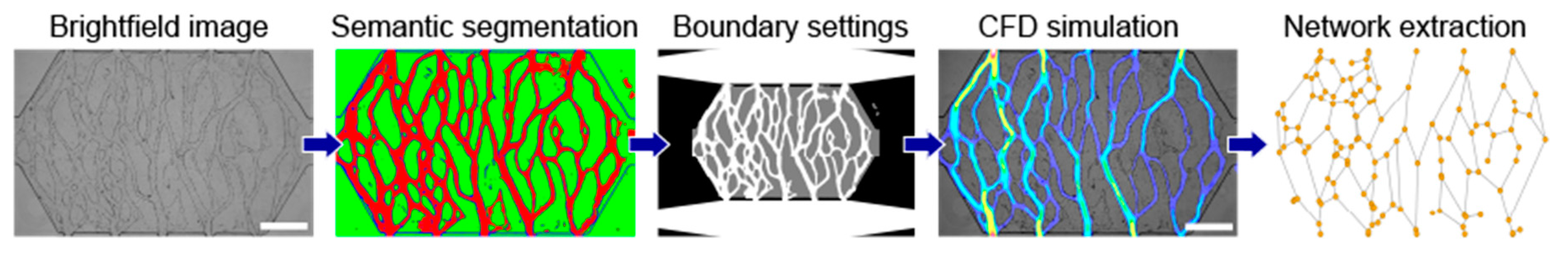 Micromachines 16 00014 g002
