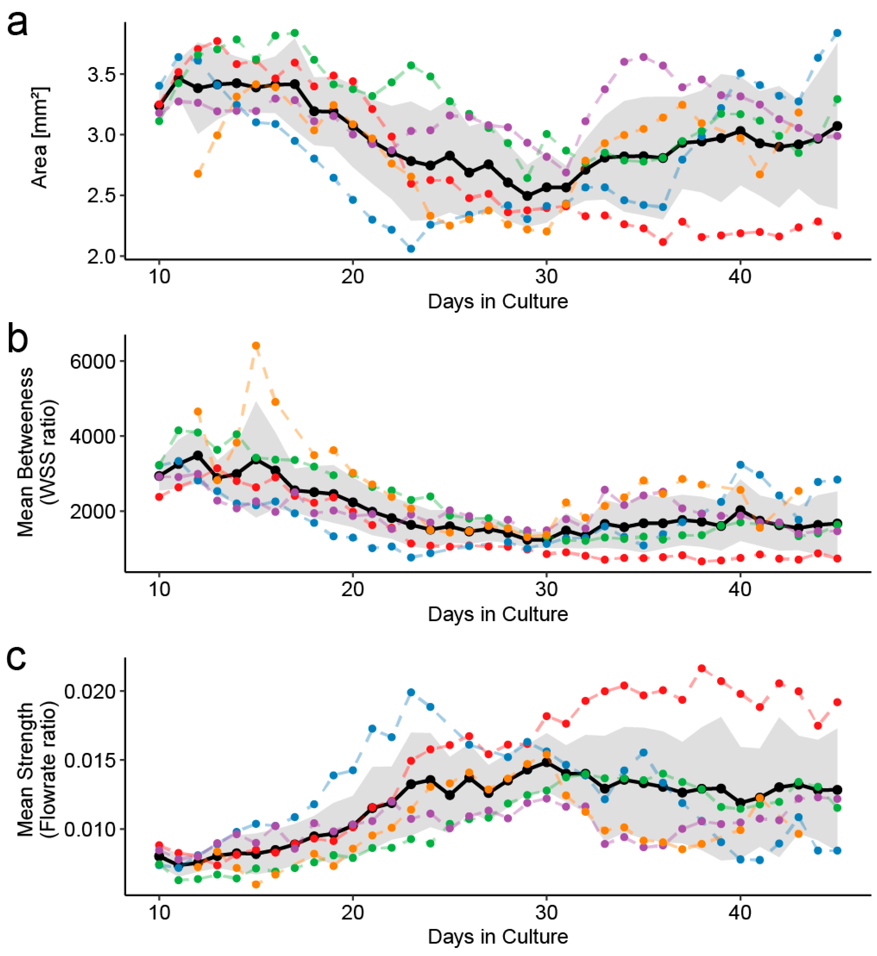 Micromachines 16 00014 g005
