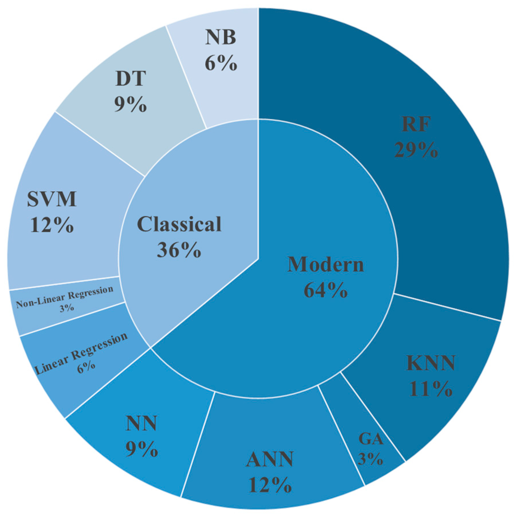 Micromachines 16 00015 g013