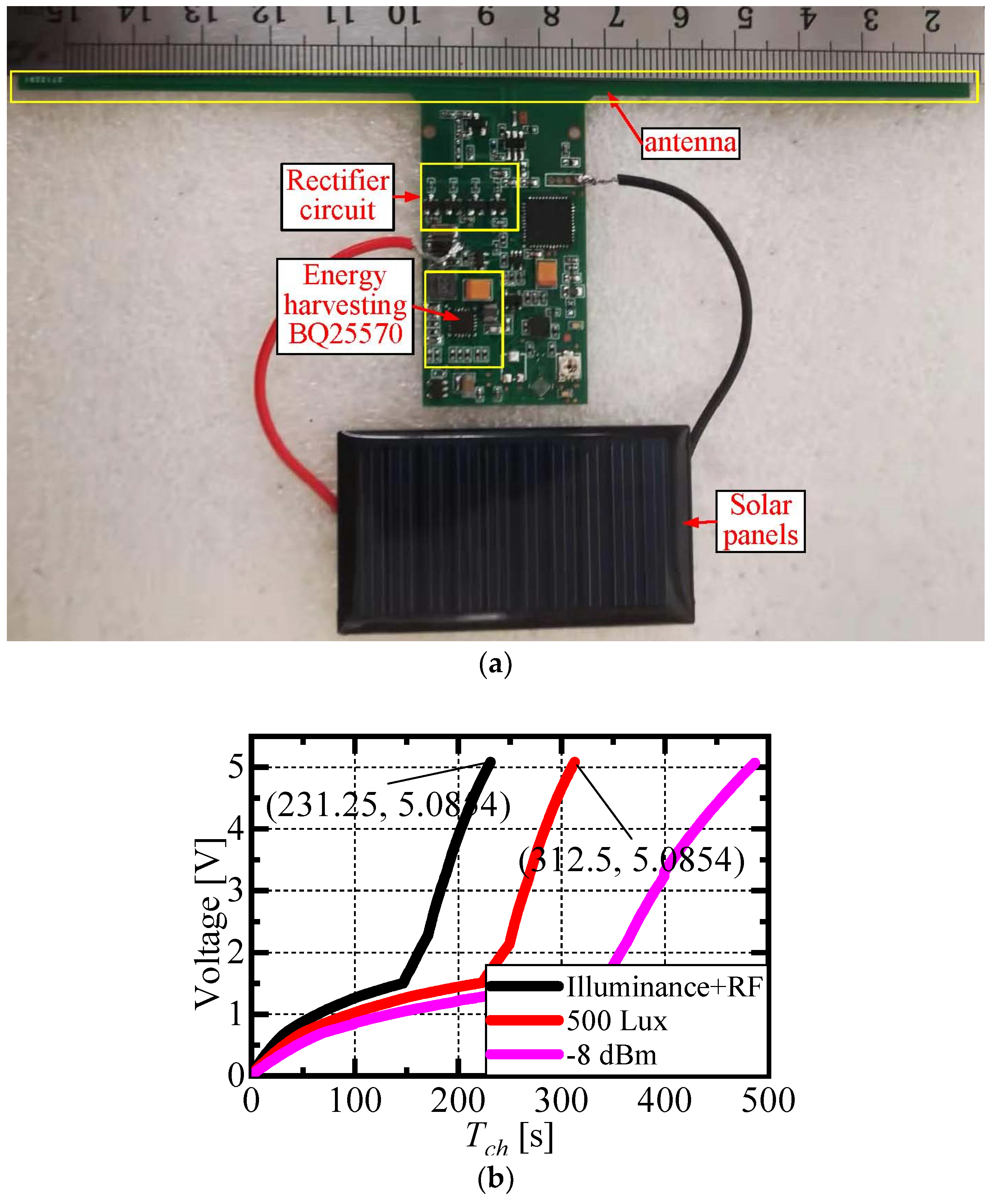 Micromachines 16 00018 g005