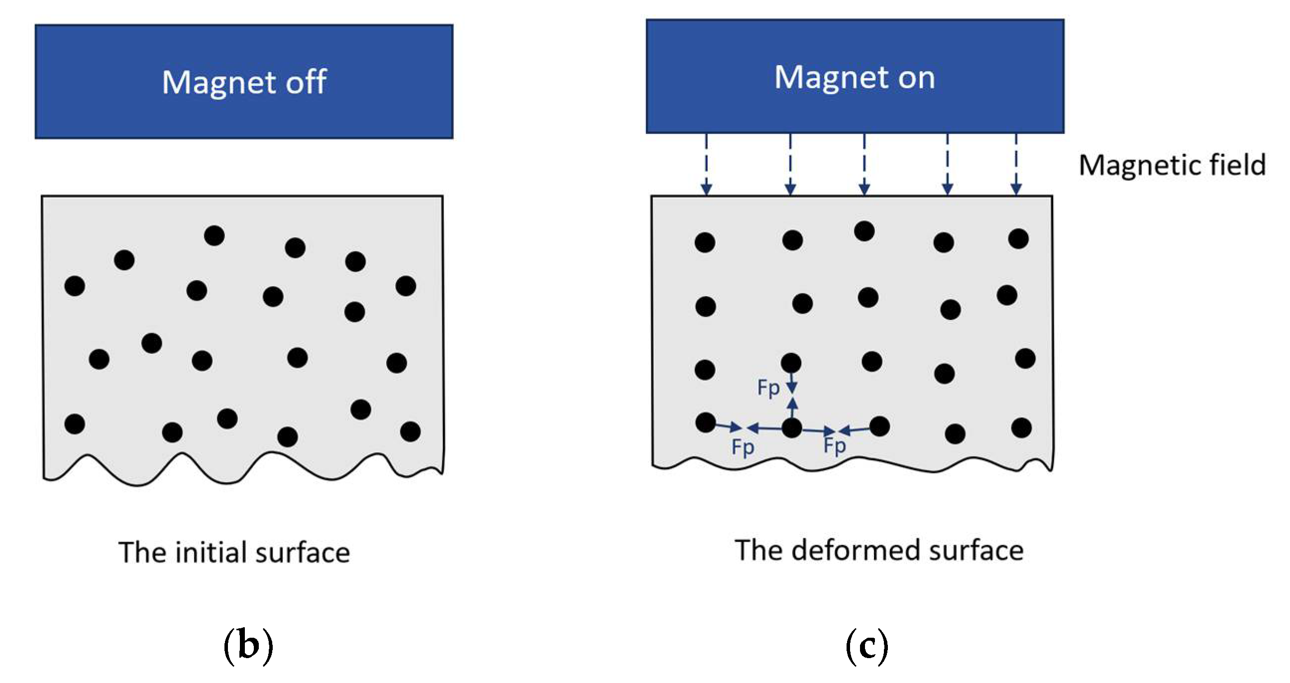 Micromachines 16 00019 g006b