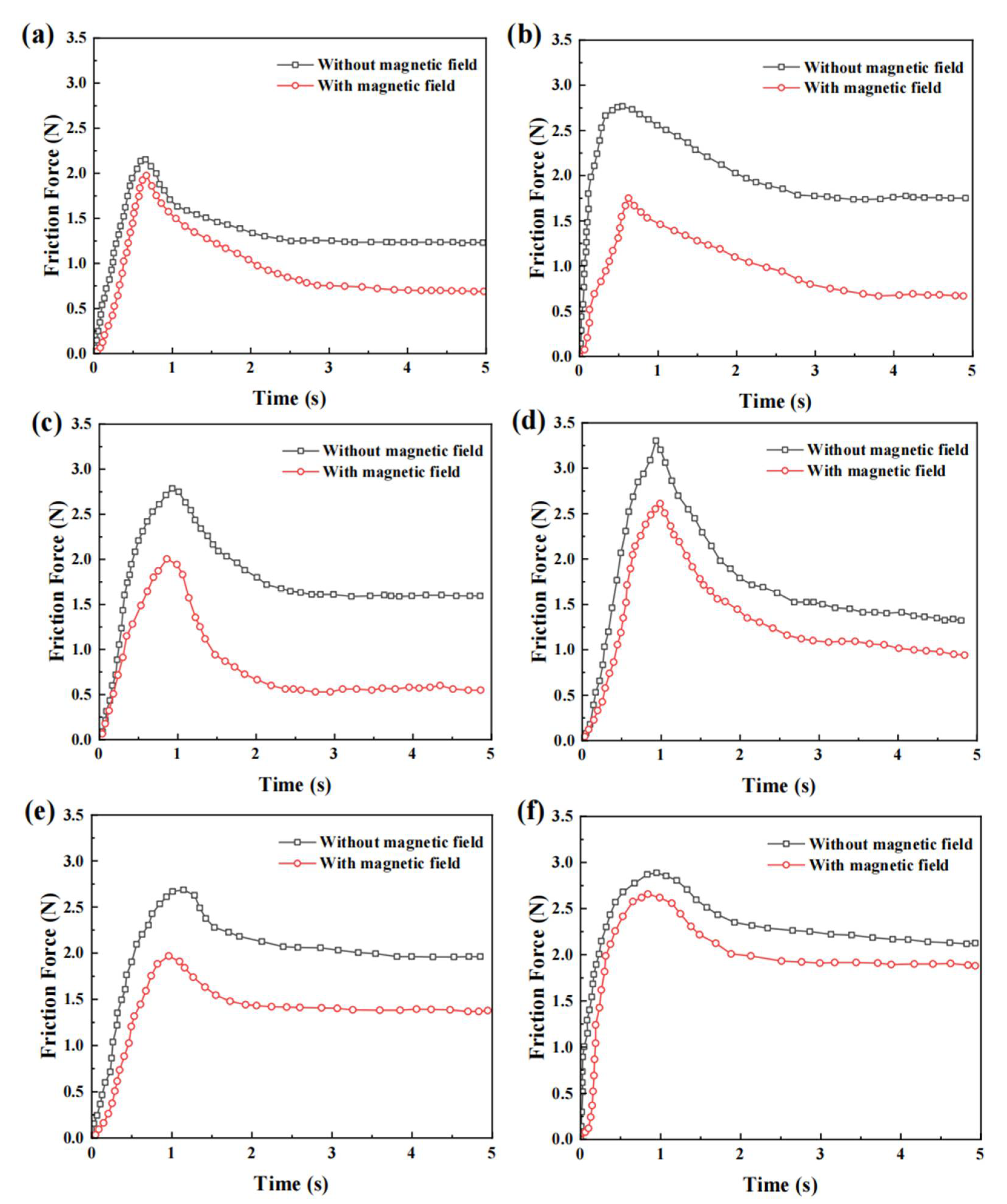 Micromachines 16 00019 g009
