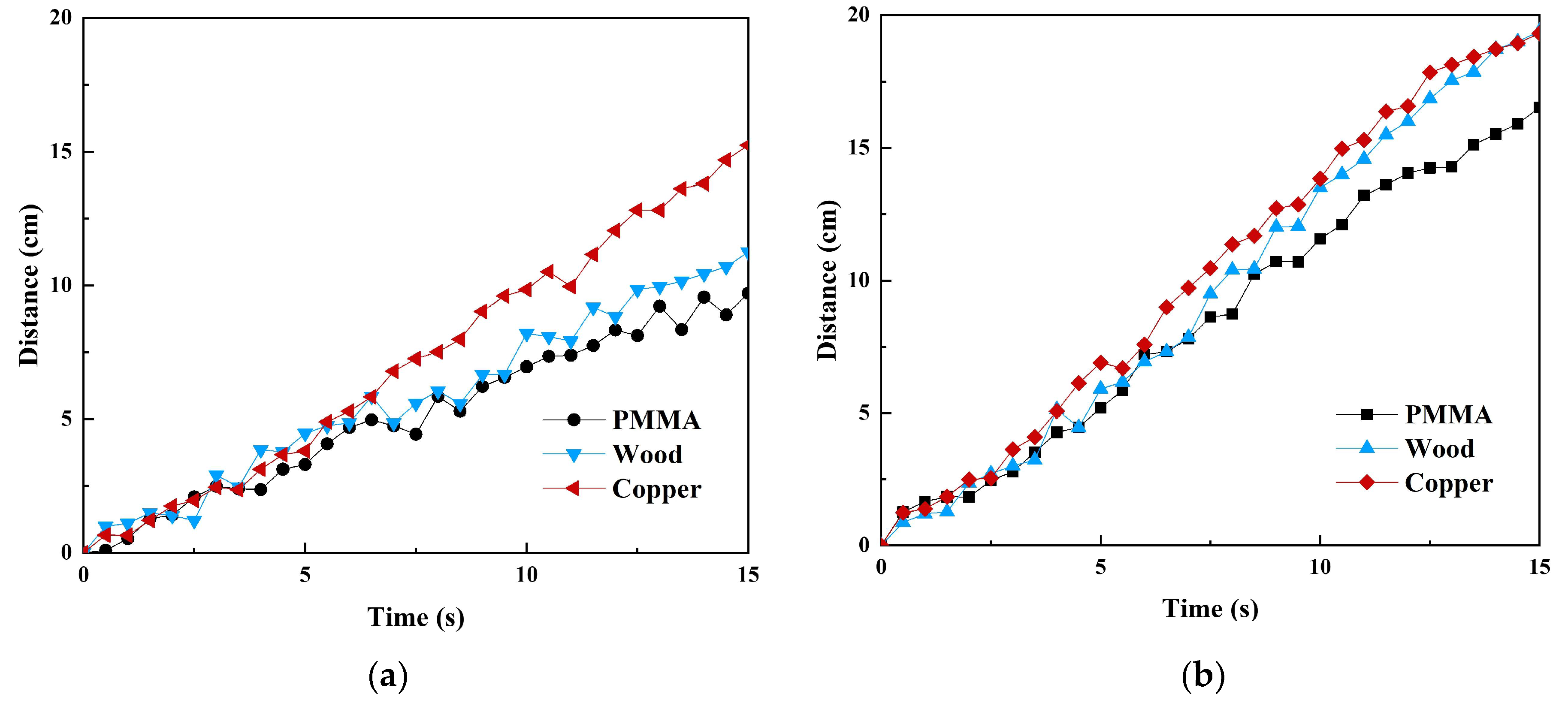 Micromachines 16 00019 g010