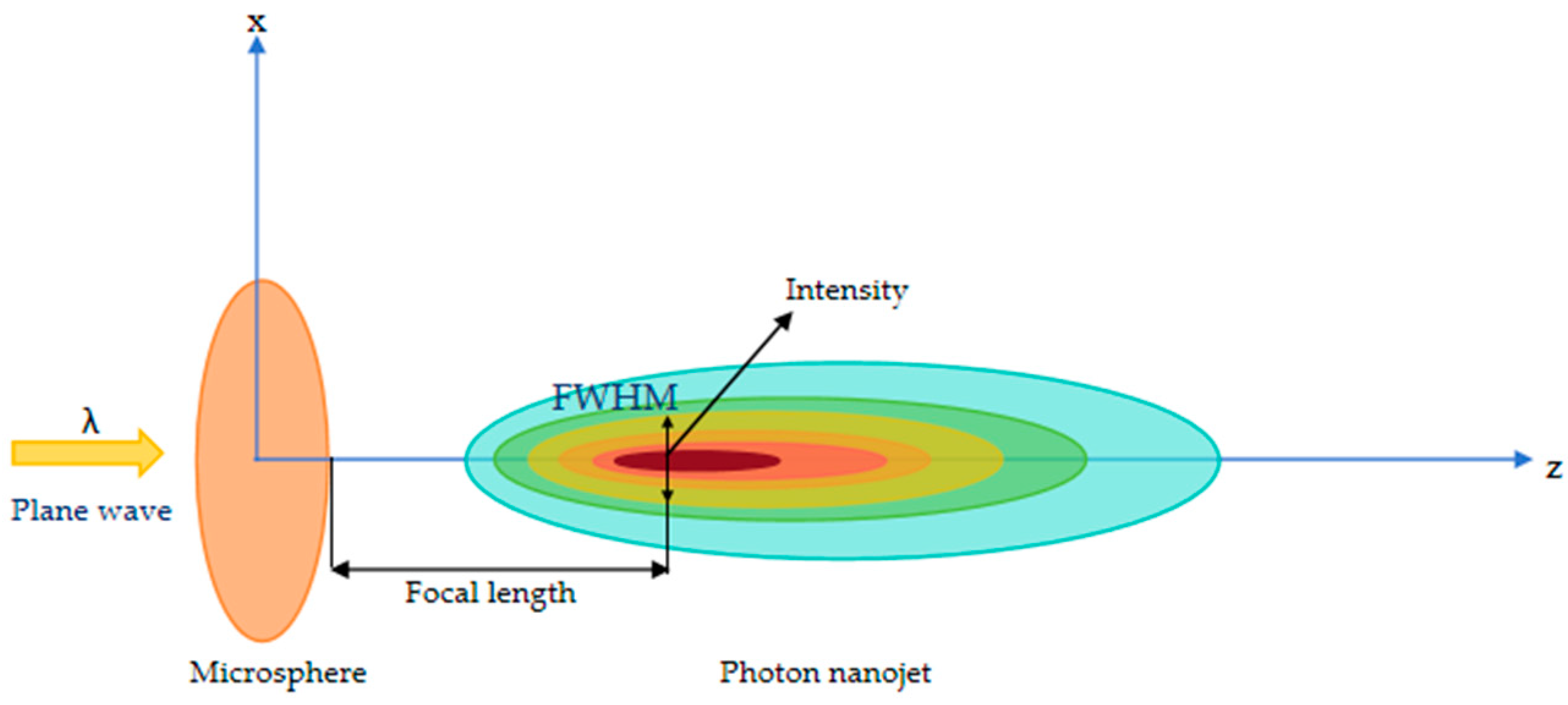 Micromachines 16 00025 g002 Micromachines 16 00025 g002