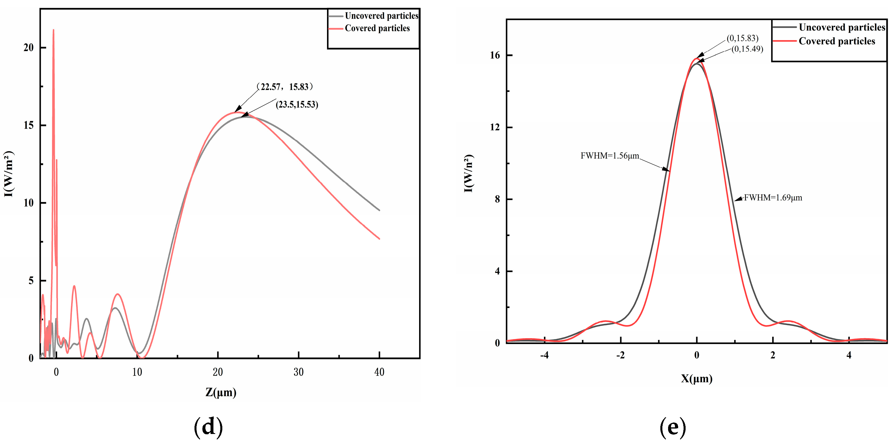 Micromachines 16 00025 g003b Micromachines 16 00025 g003b
