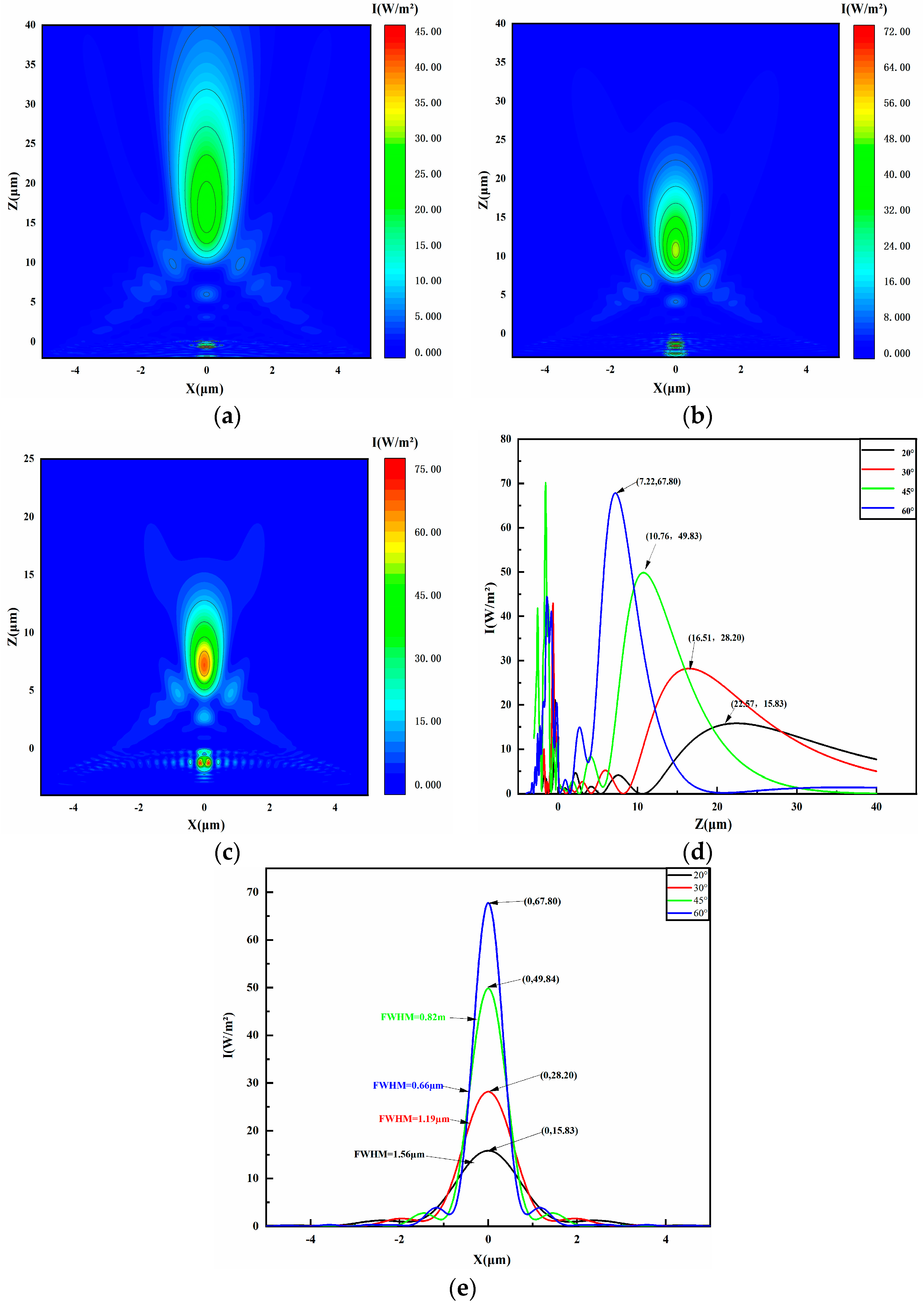 Micromachines 16 00025 g004 Micromachines 16 00025 g004