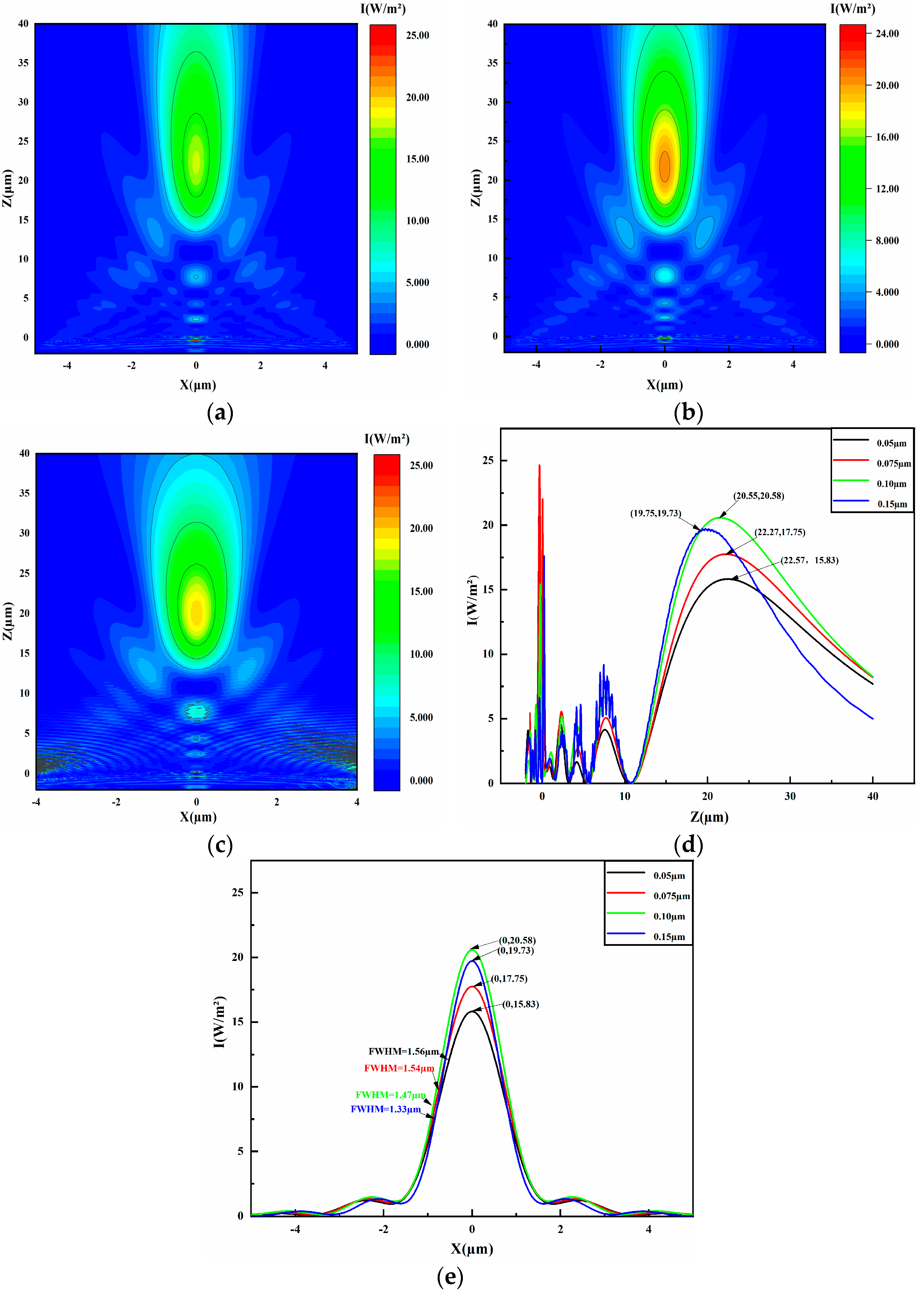 Micromachines 16 00025 g005 Micromachines 16 00025 g005