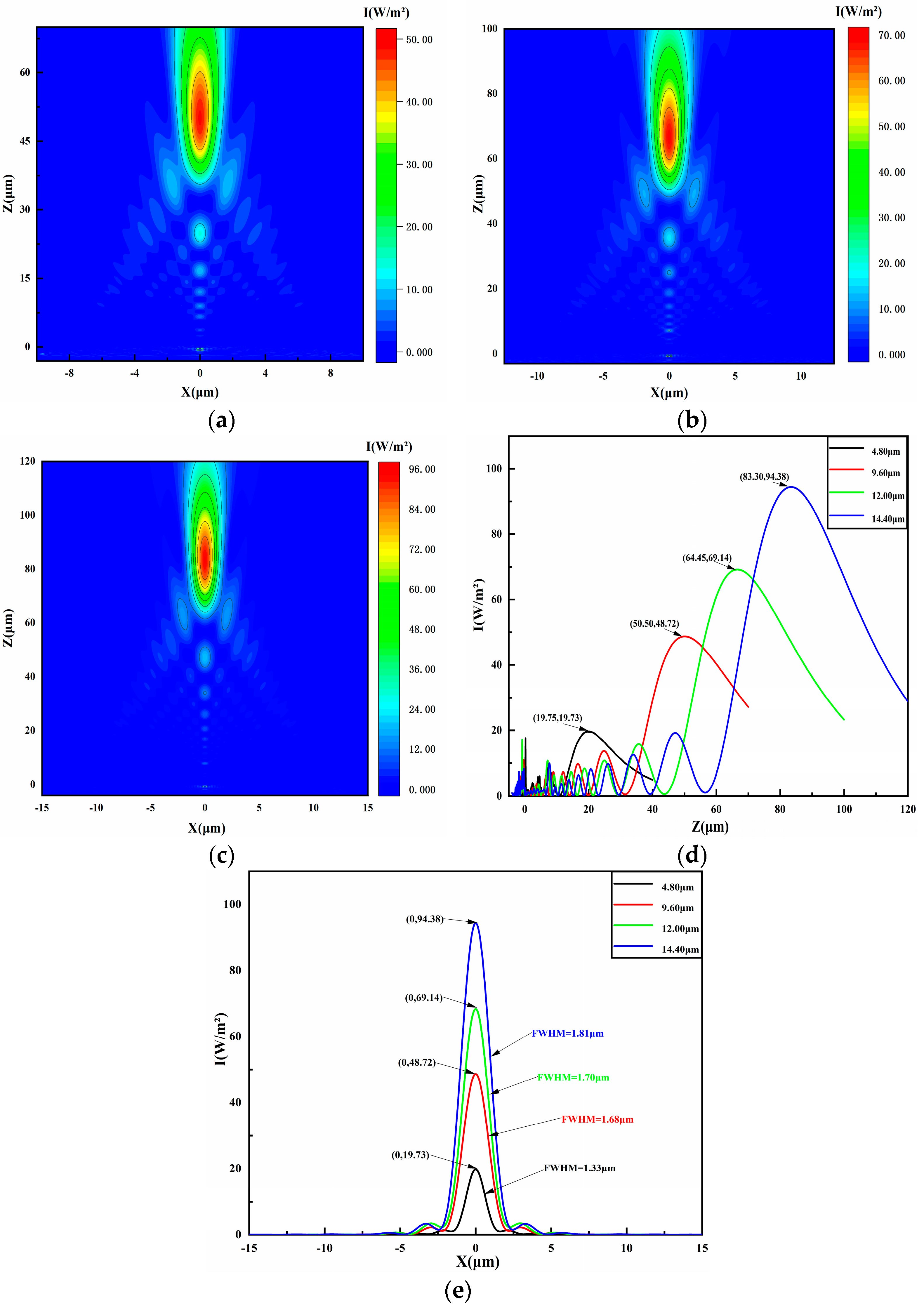 Micromachines 16 00025 g006 Micromachines 16 00025 g006