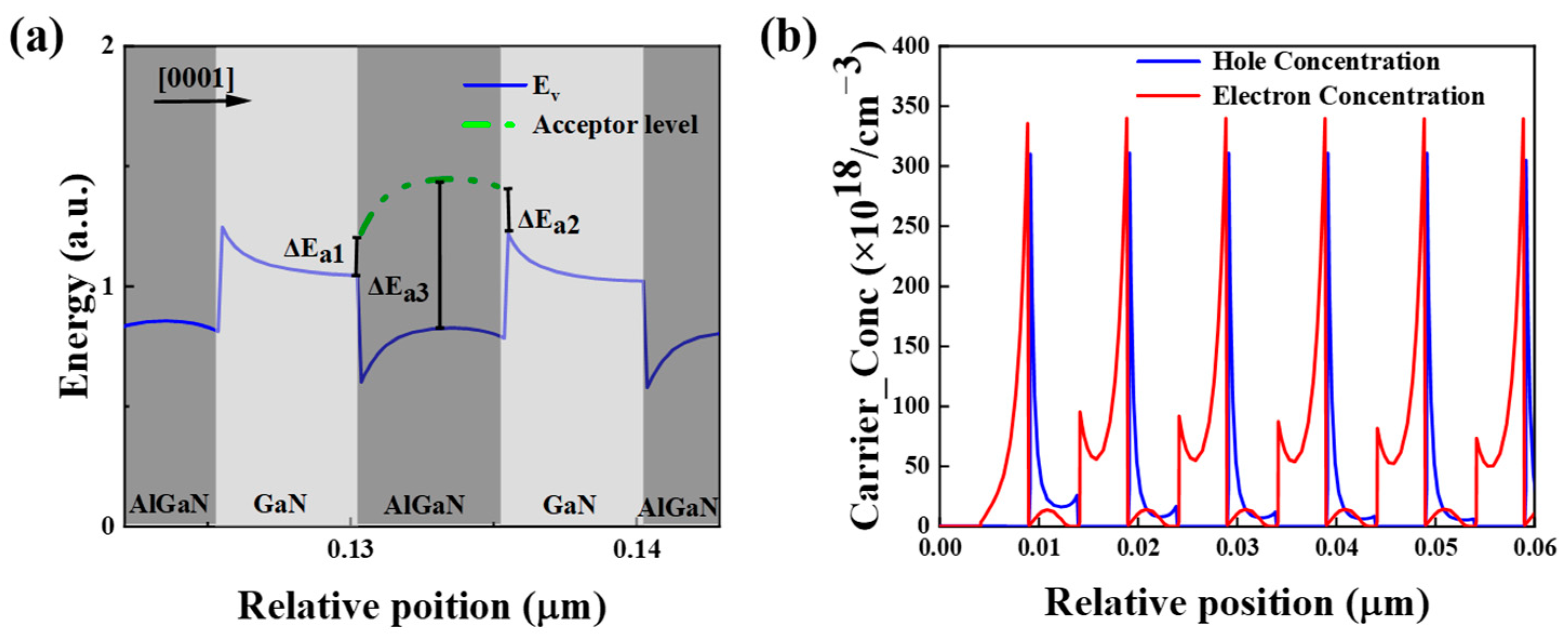 Micromachines 16 00028 g003