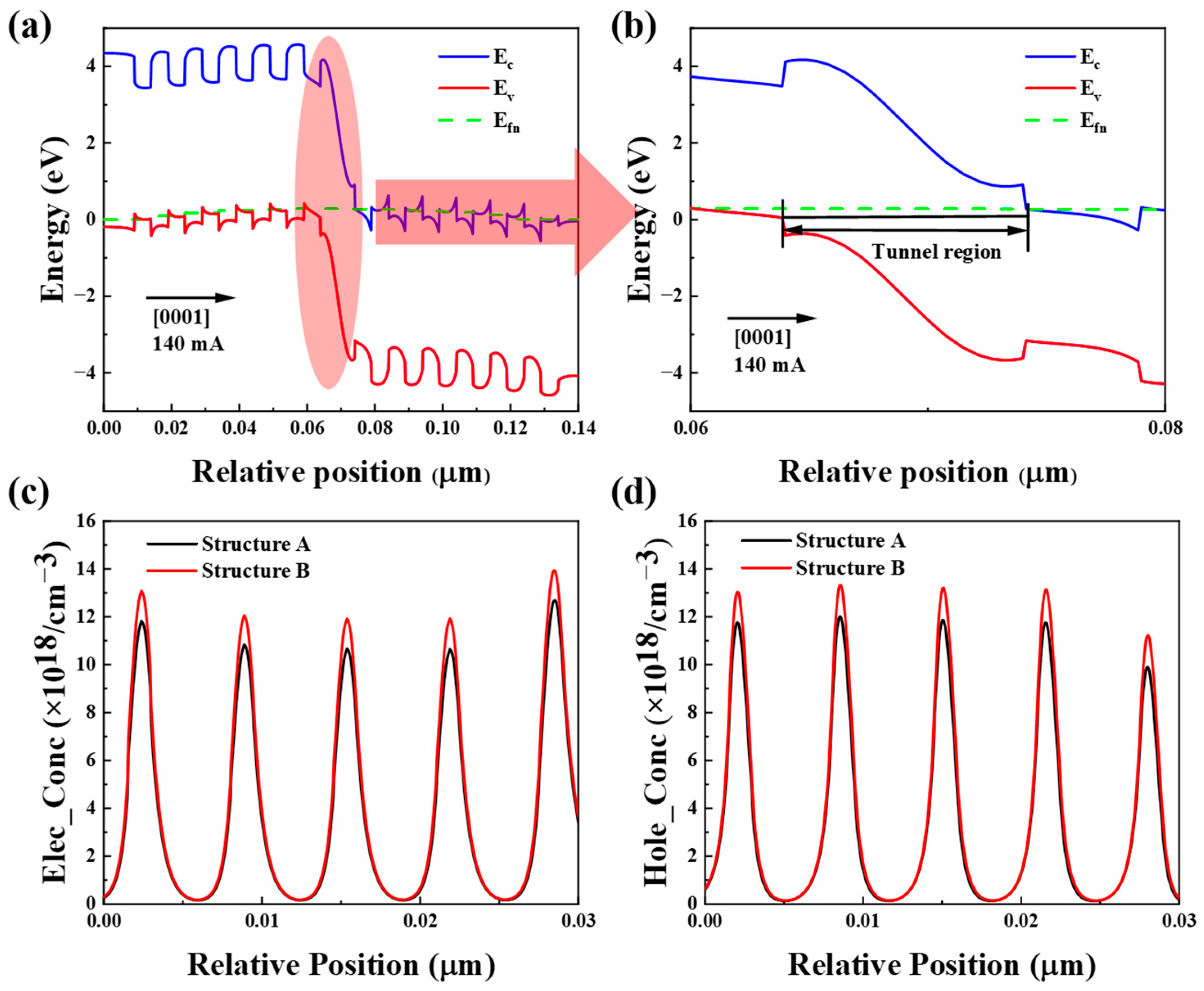 Micromachines 16 00028 g004