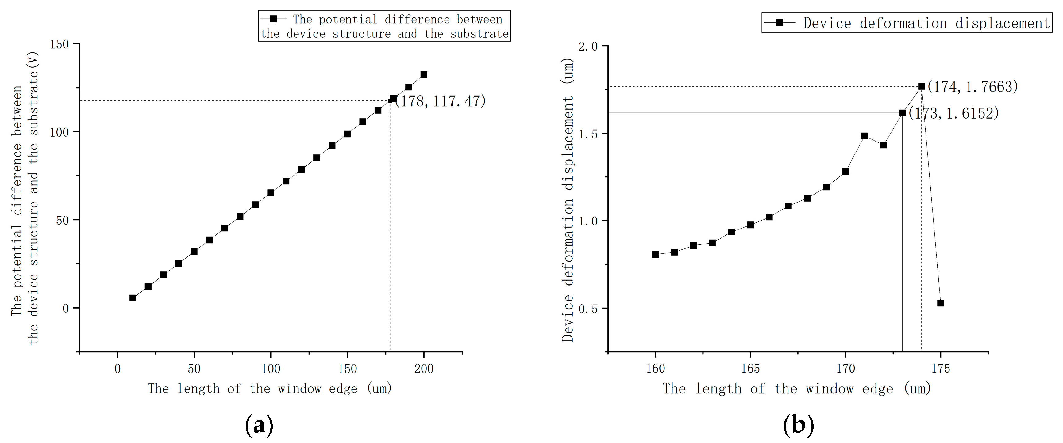 Micromachines 16 00031 g006