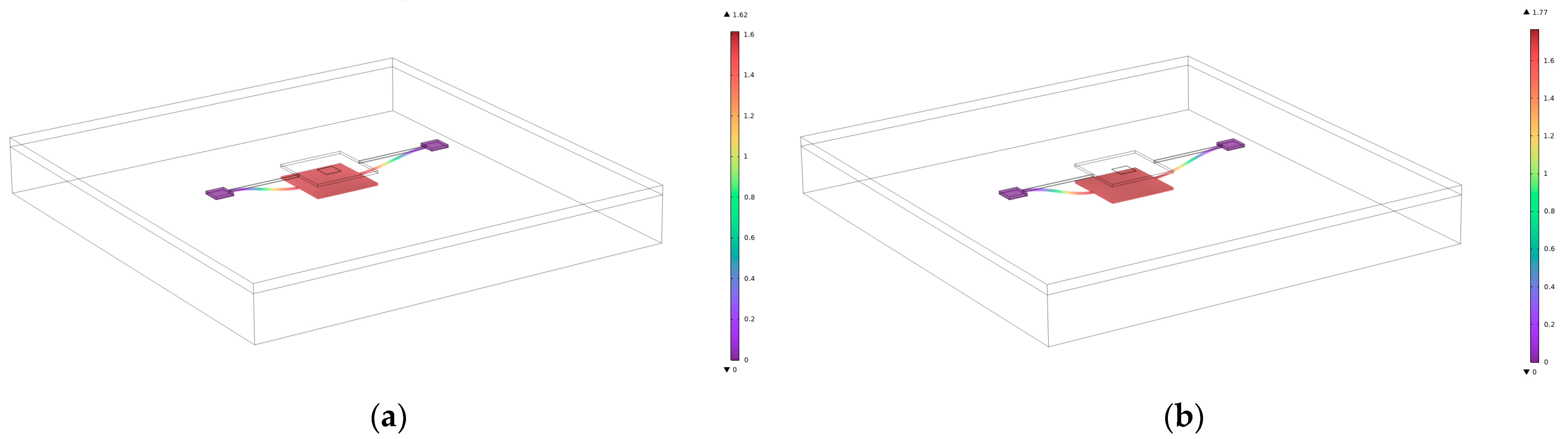 Micromachines 16 00031 g007