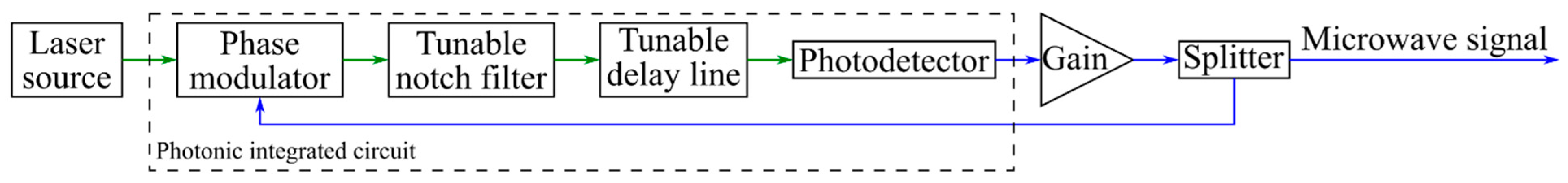 Micromachines 16 00032 g001