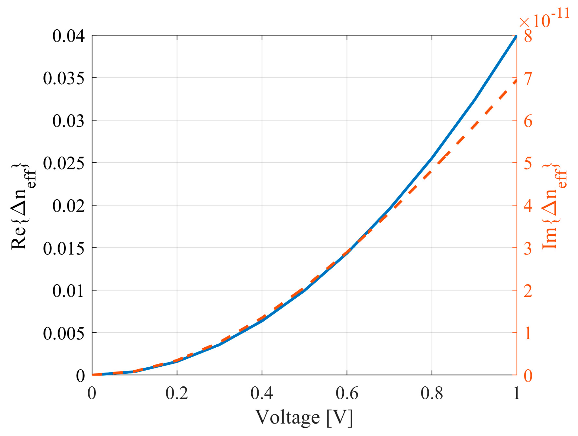 Micromachines 16 00032 g007