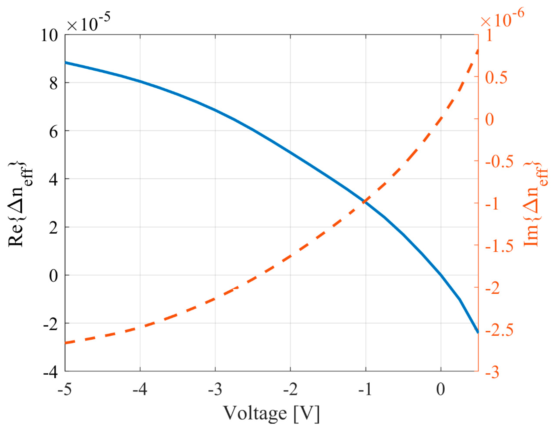 Micromachines 16 00032 g008