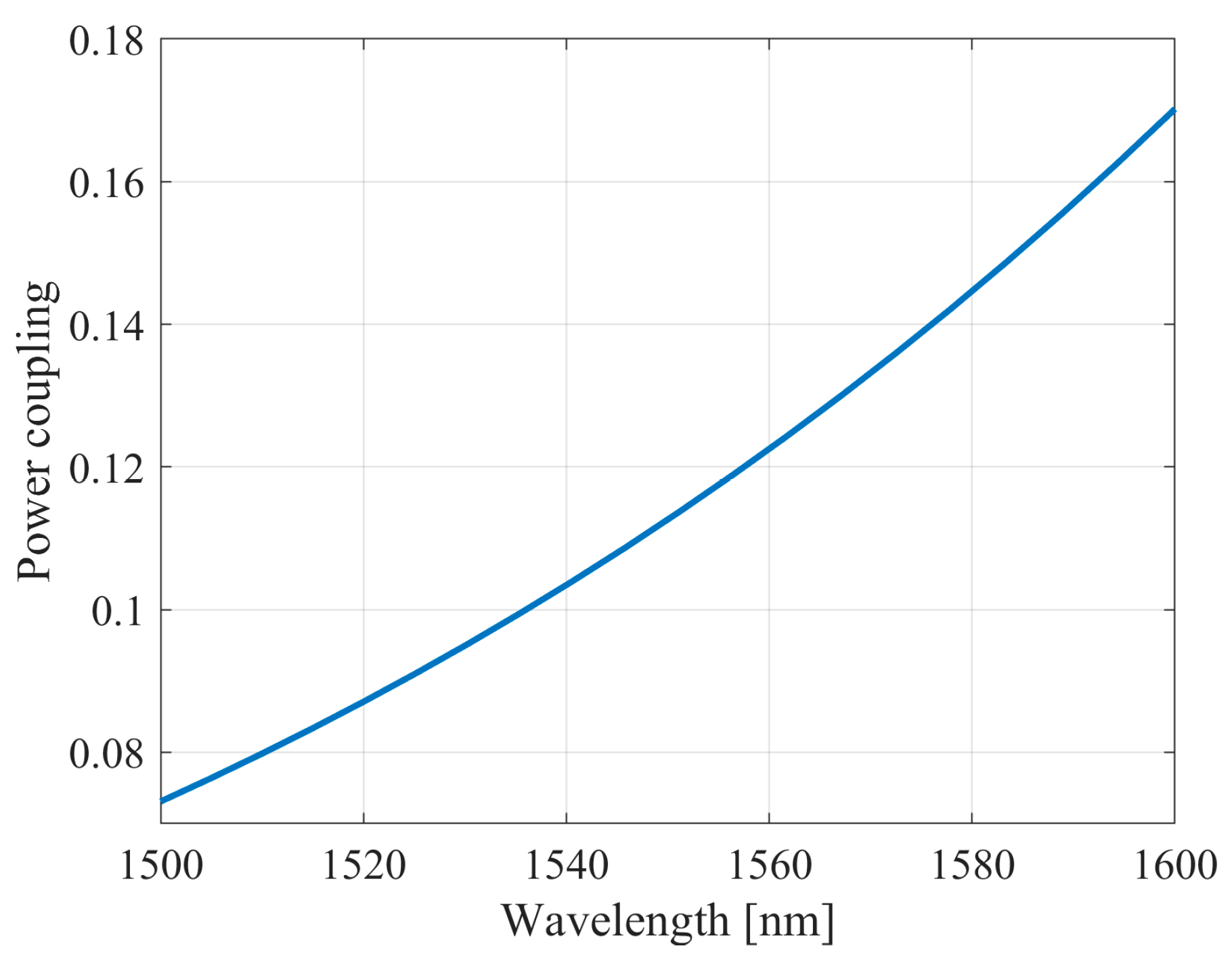 Micromachines 16 00032 g009