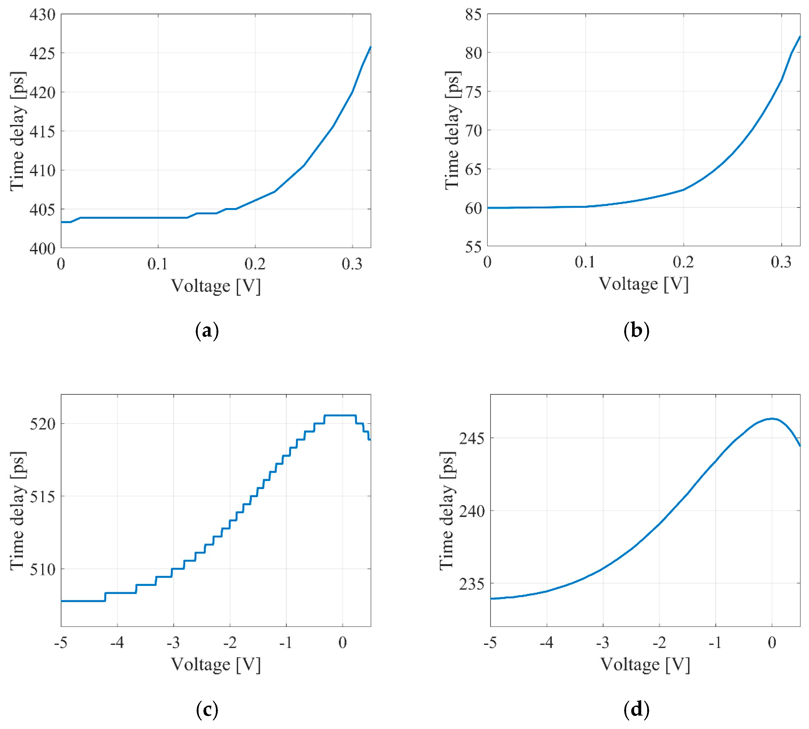 Micromachines 16 00032 g010