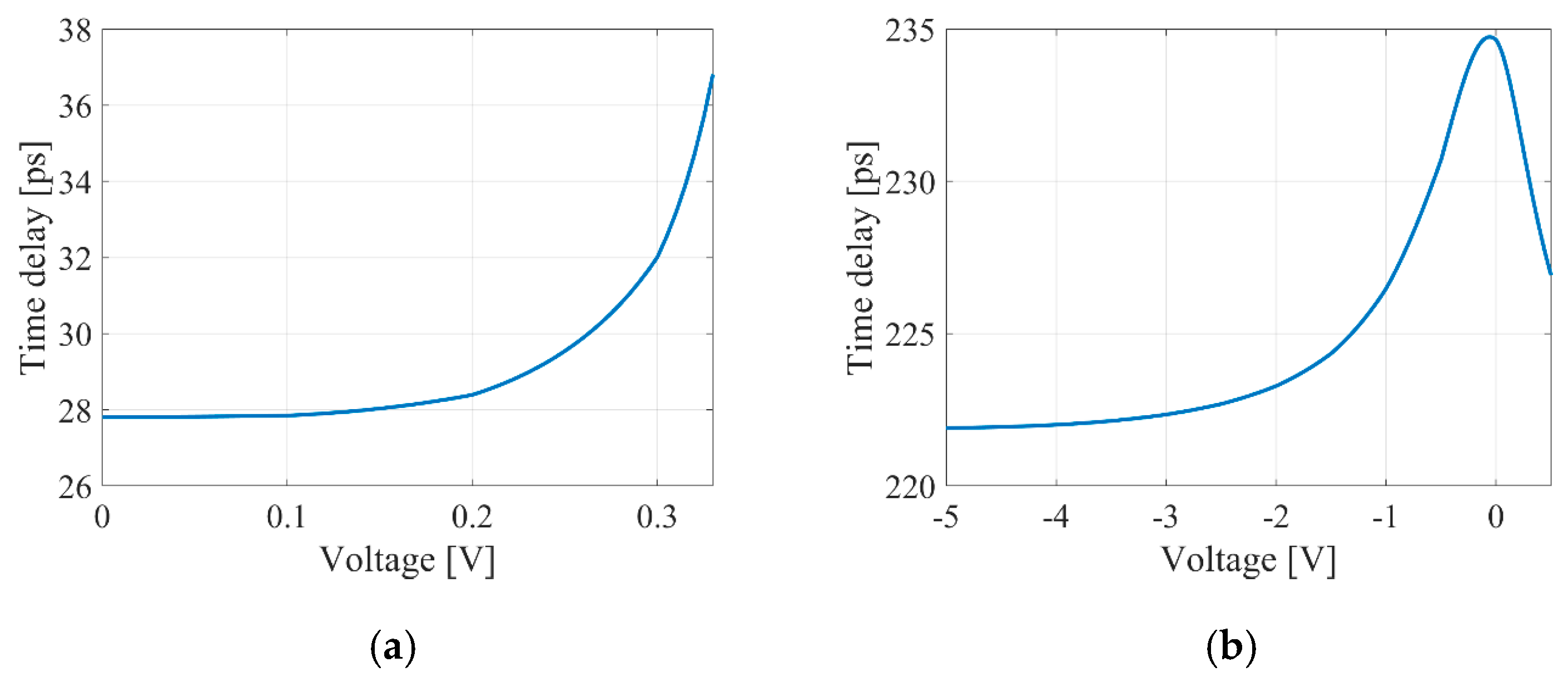 Micromachines 16 00032 g012