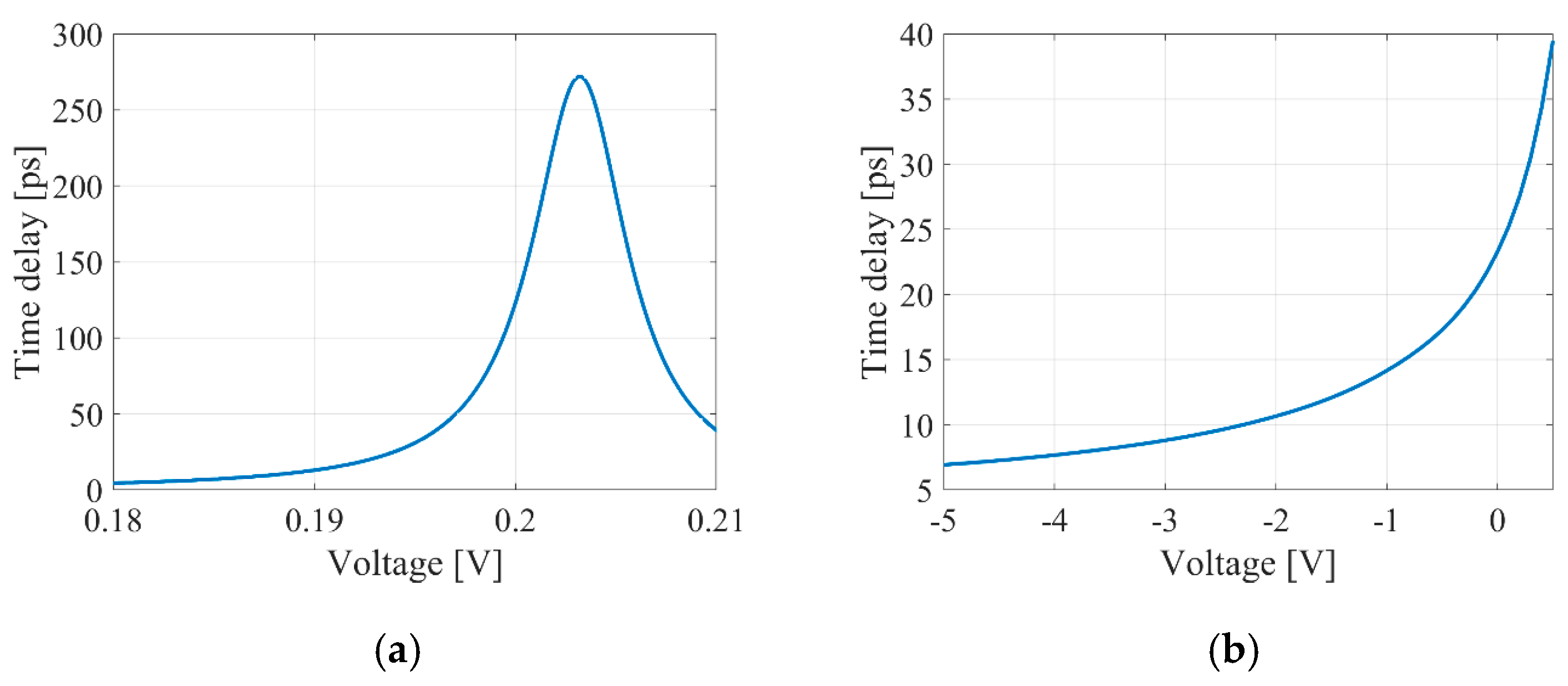 Micromachines 16 00032 g013