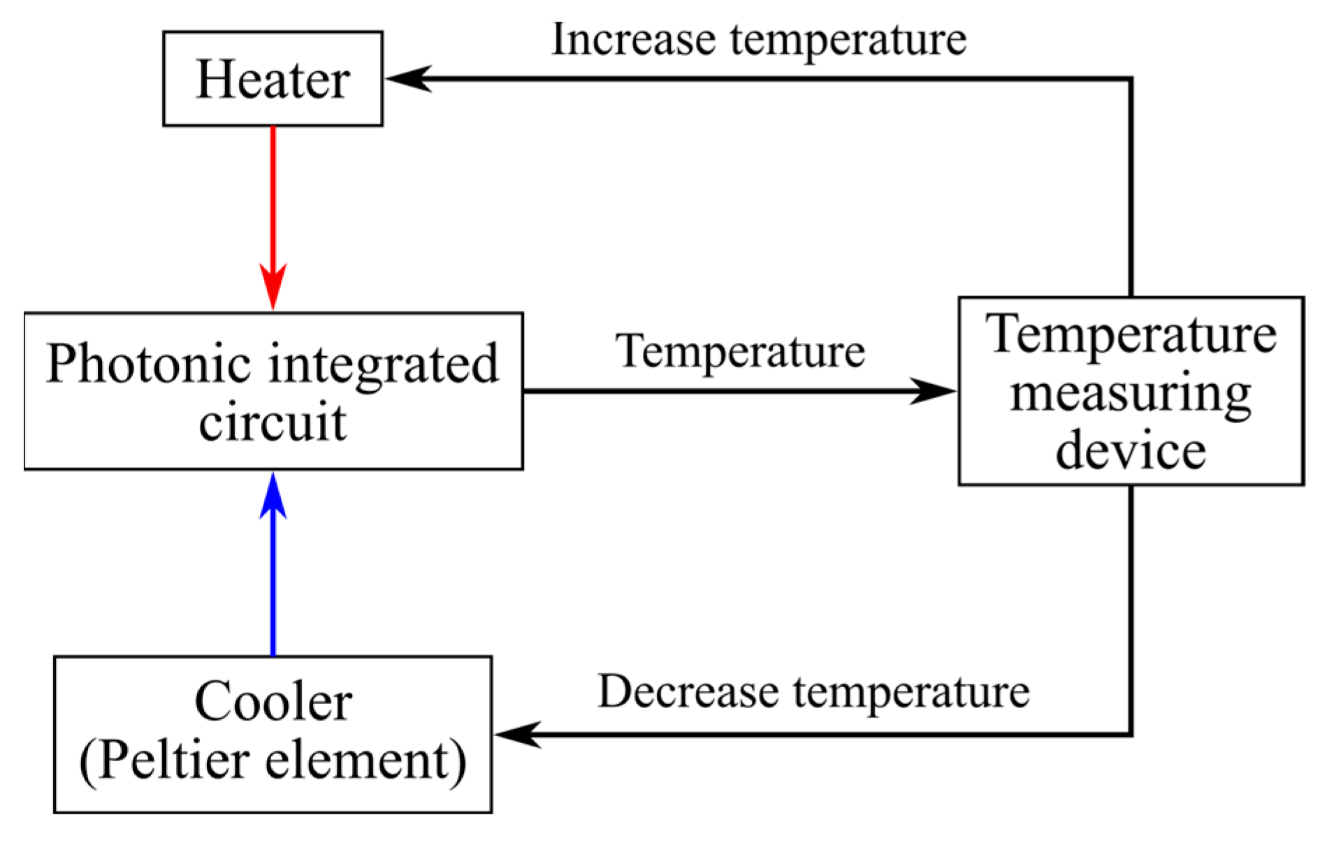 Micromachines 16 00032 g015