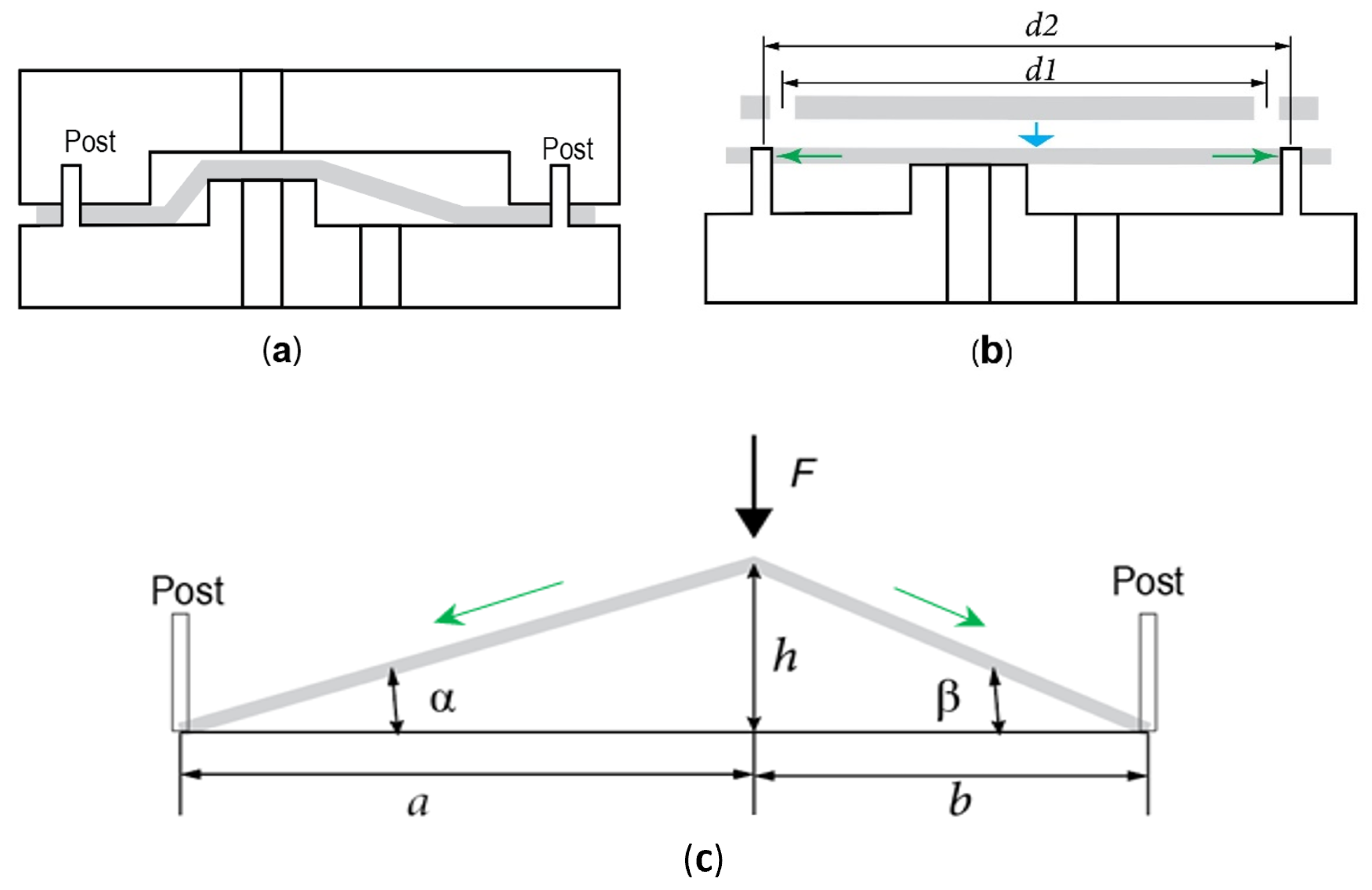 Micromachines 16 00034 g002 Micromachines 16 00034 g002