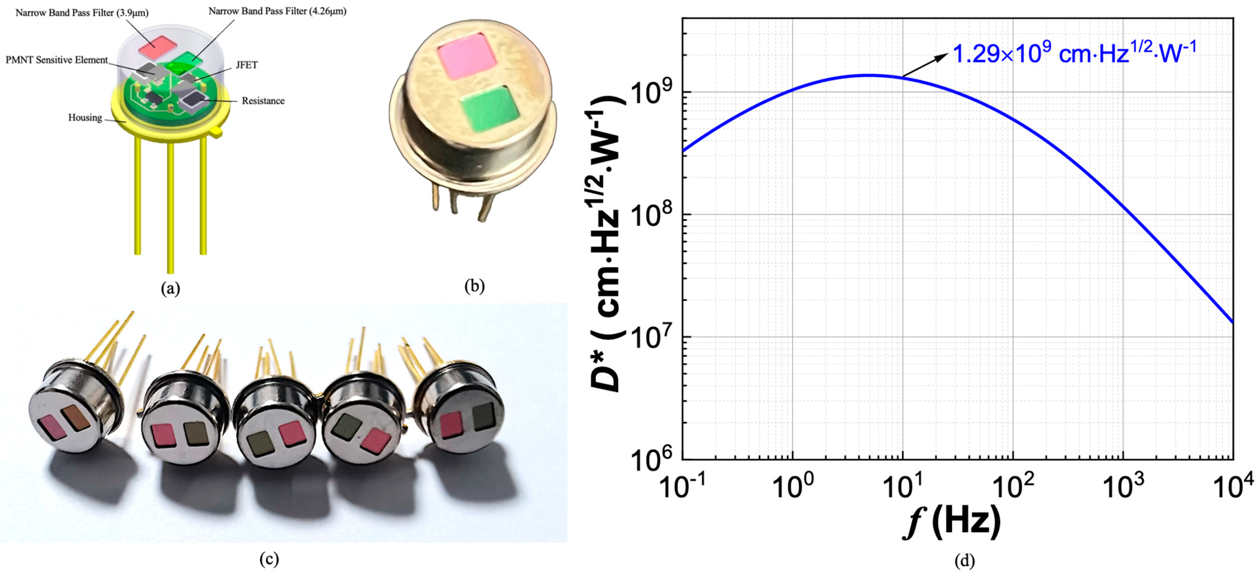 Micromachines 16 00036 g003