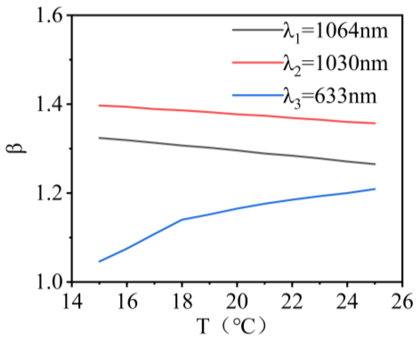 Micromachines 16 00038 g005