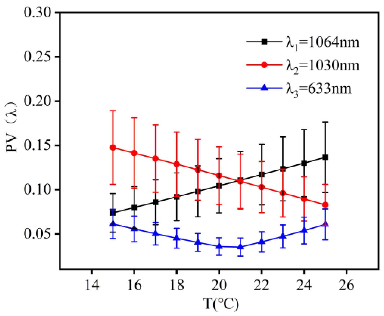 Micromachines 16 00038 g007