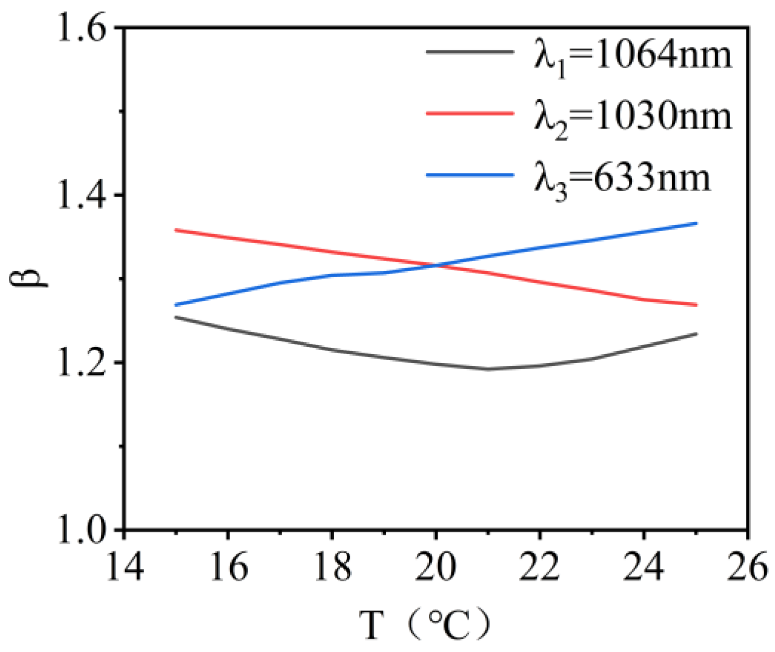 Micromachines 16 00038 g008