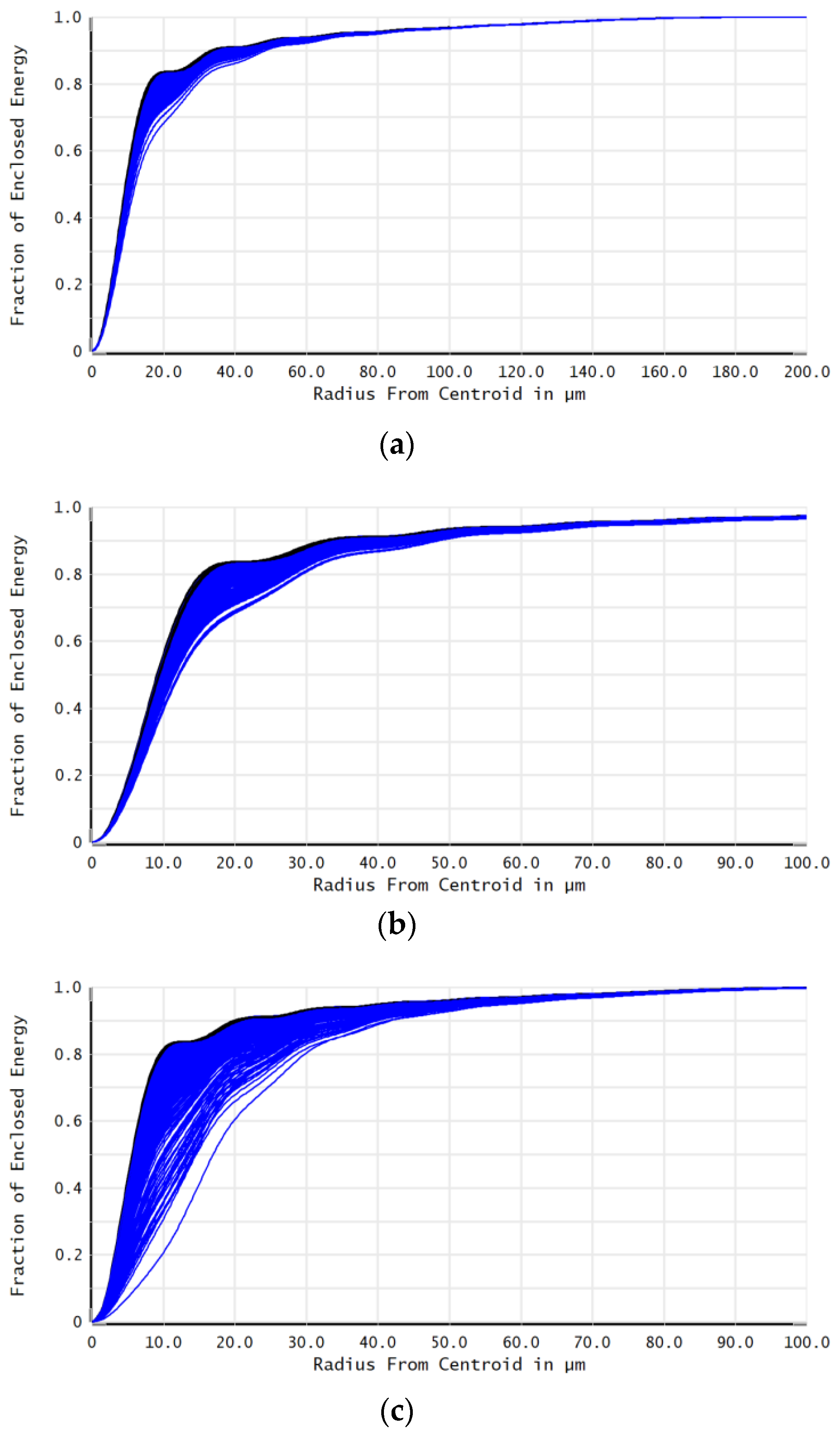 Micromachines 16 00038 g011