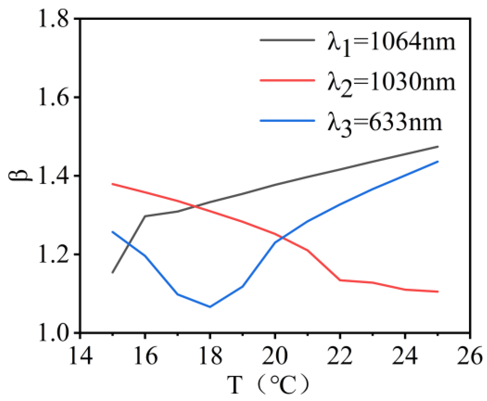 Micromachines 16 00038 g014