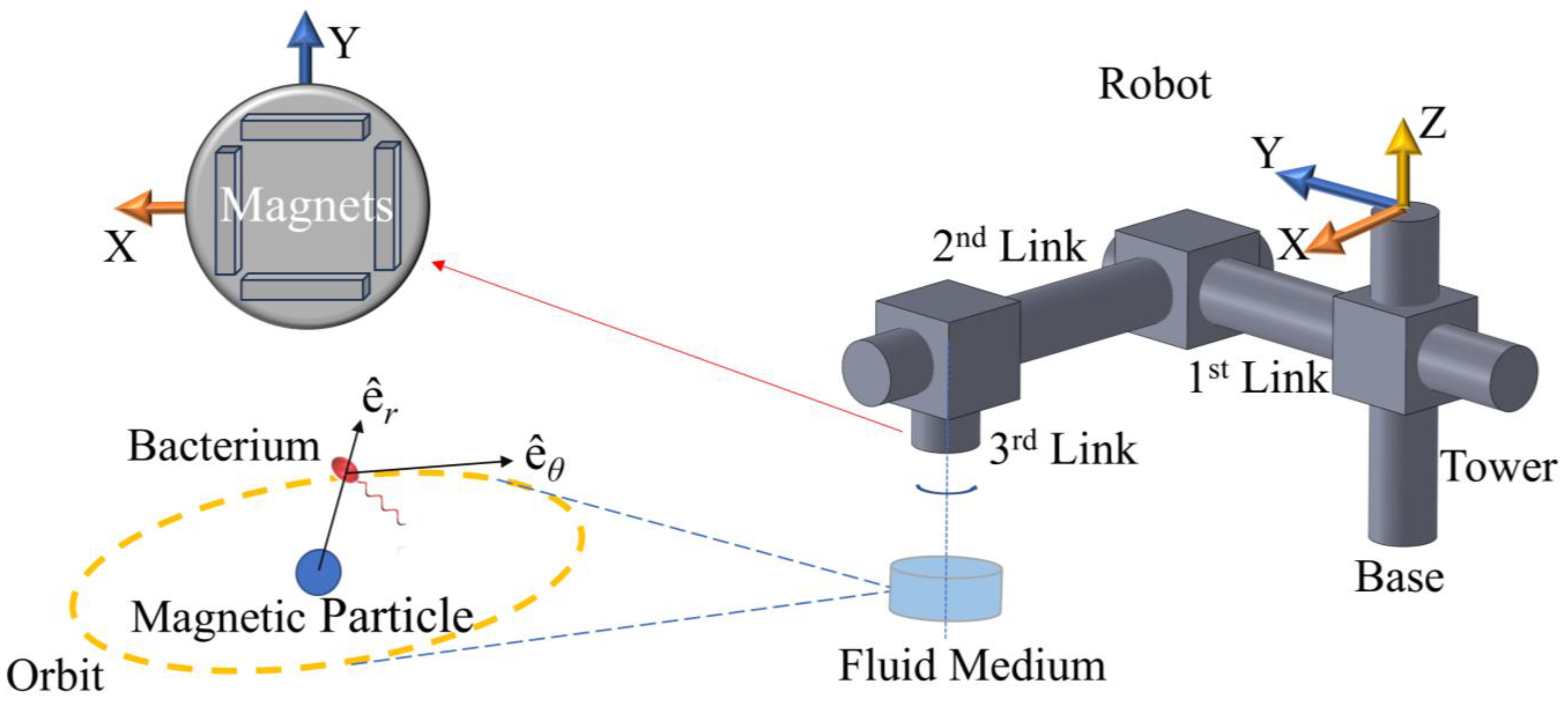 Micromachines 16 00040 g001