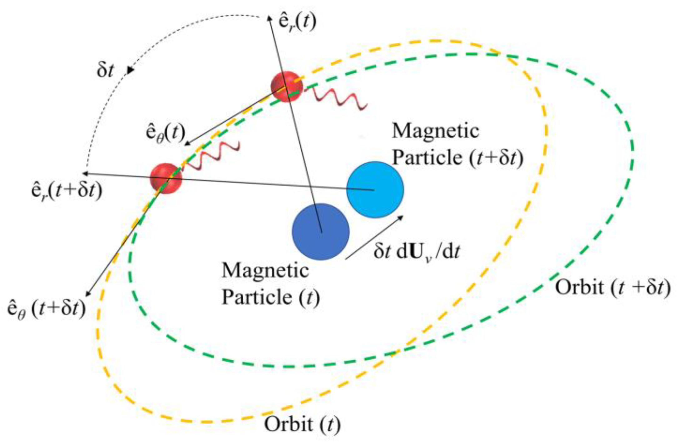 Micromachines 16 00040 g002