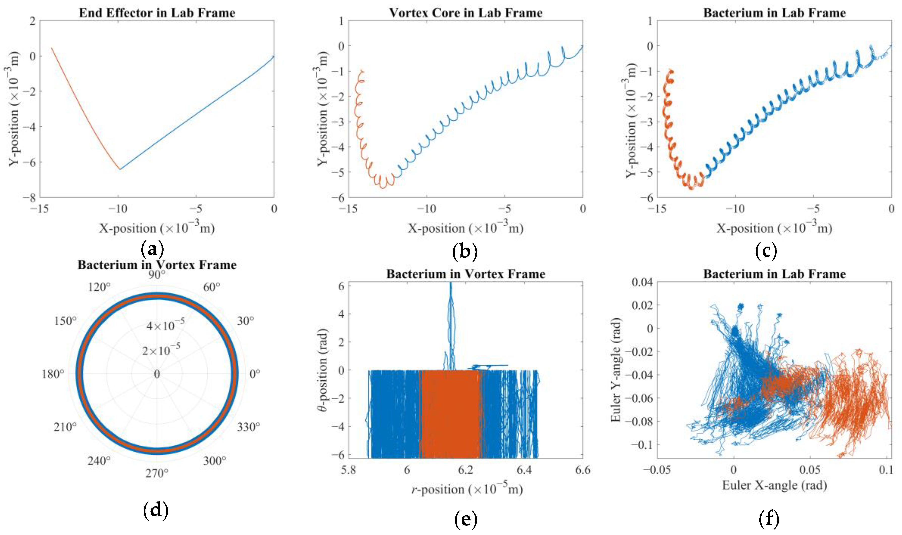 Micromachines 16 00040 g003